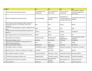 MCAER PG CET Plant Pathology Previous Question Paper