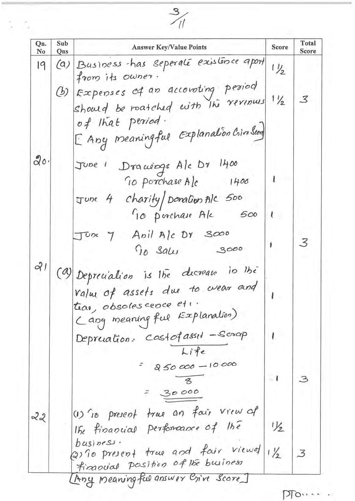 Kerala Plus One 2022 Accountancy with AFS Question Paper & Answer Key - Page 3