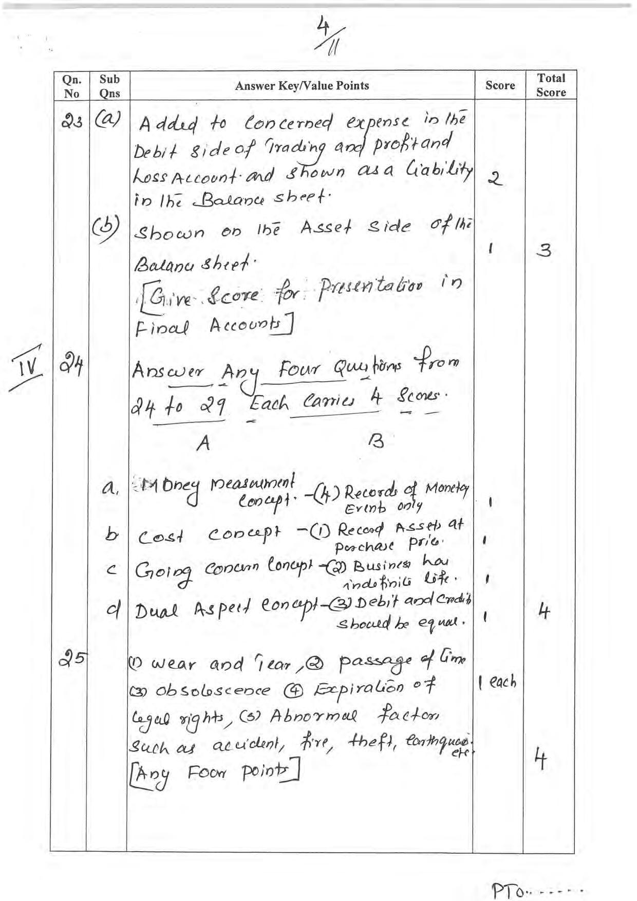 Kerala Plus One 2022 Accountancy with AFS Question Paper & Answer Key - Page 4