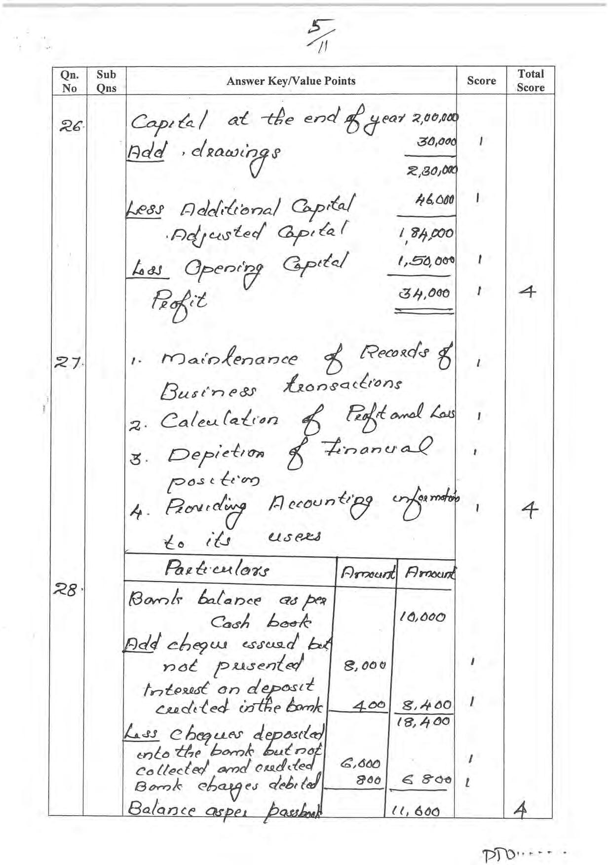 Kerala Plus One 2022 Accountancy with AFS Question Paper & Answer Key - Page 5
