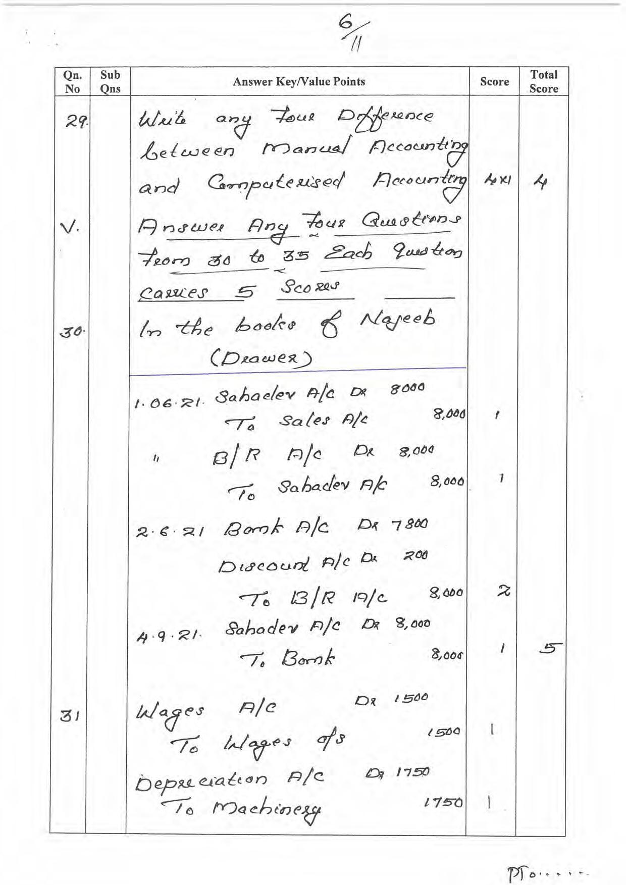 Kerala Plus One 2022 Accountancy with AFS Question Paper & Answer Key - Page 6