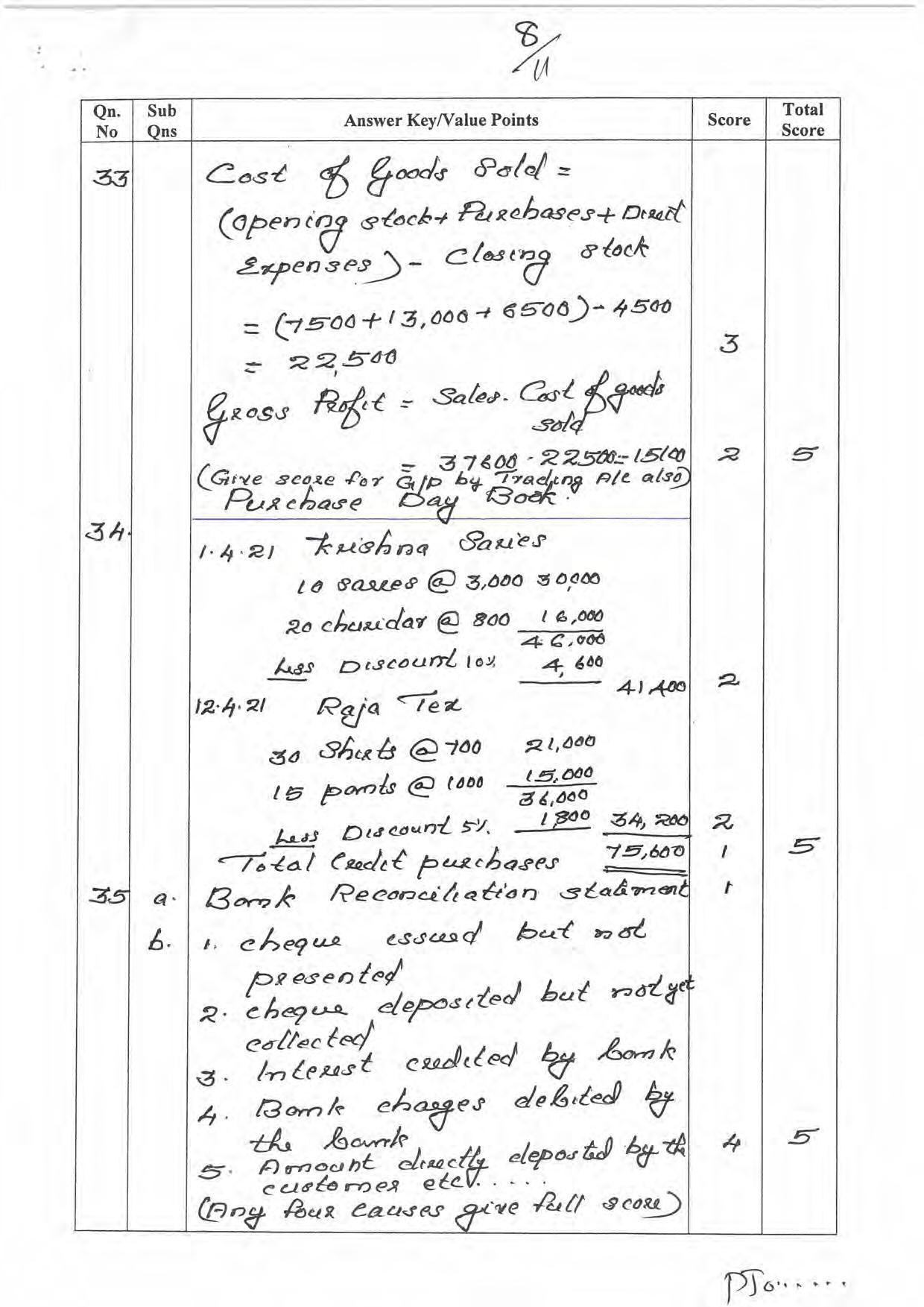 Kerala Plus One 2022 Accountancy with AFS Question Paper & Answer Key - Page 8