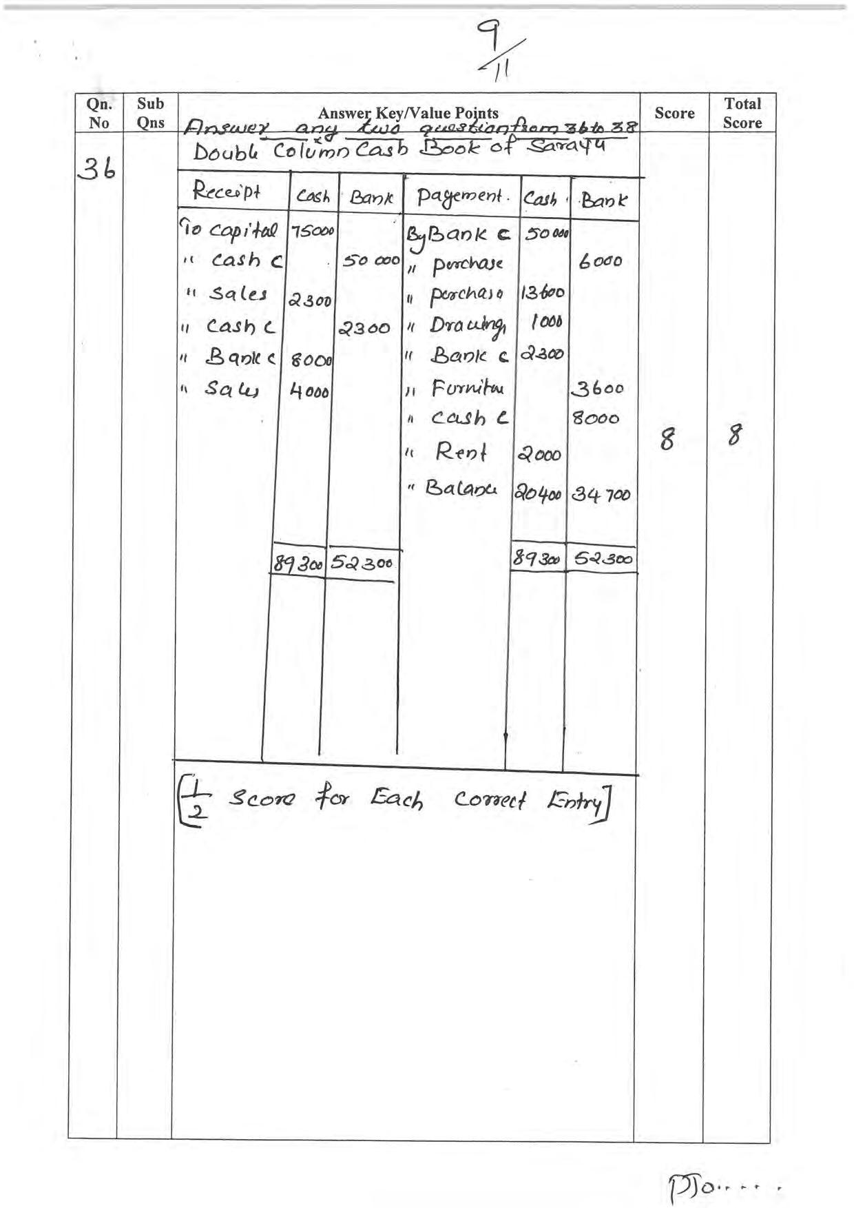 Kerala Plus One 2022 Accountancy with AFS Question Paper & Answer Key - Page 9