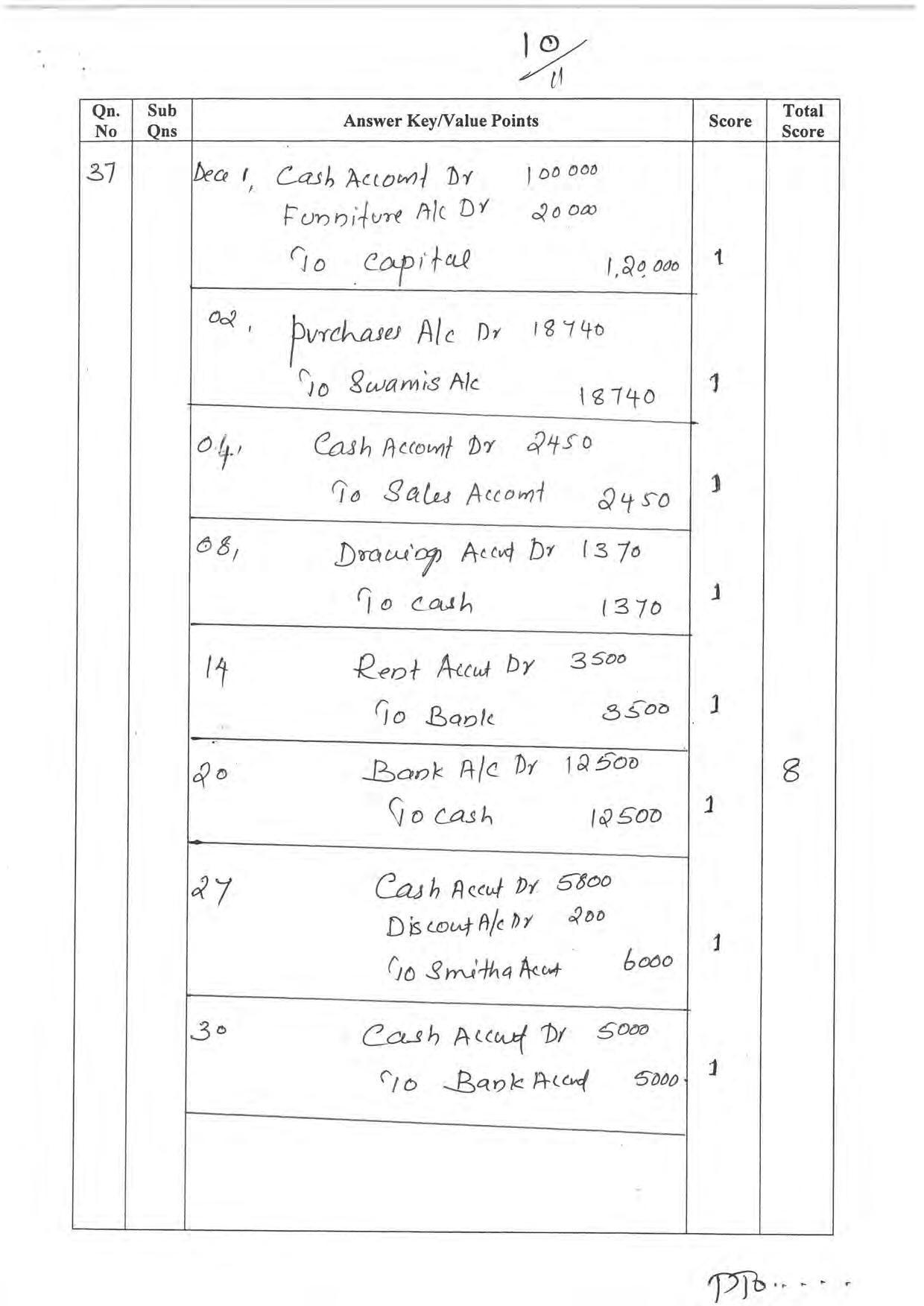 Kerala Plus One 2022 Accountancy with AFS Question Paper & Answer Key - Page 10