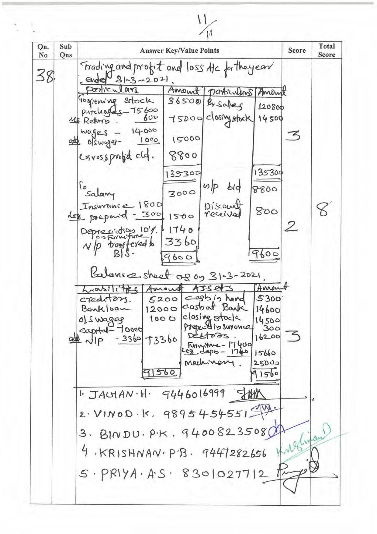 Kerala Plus One 2022 Accountancy with AFS Question Paper & Answer Key - Page 11