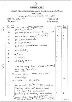 Kerala Plus One 2022 Accountancy with AFS Question Paper & Answer Key