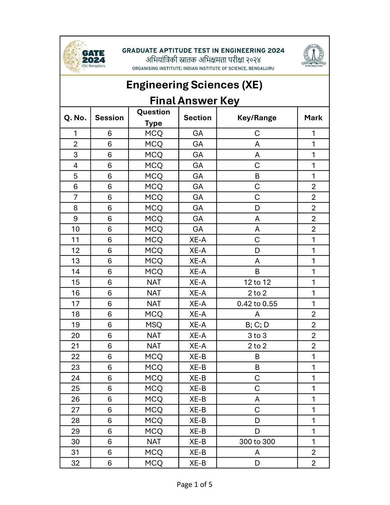 GATE 2024 Engineering Sciences (XE) Answer Key - Page 1
