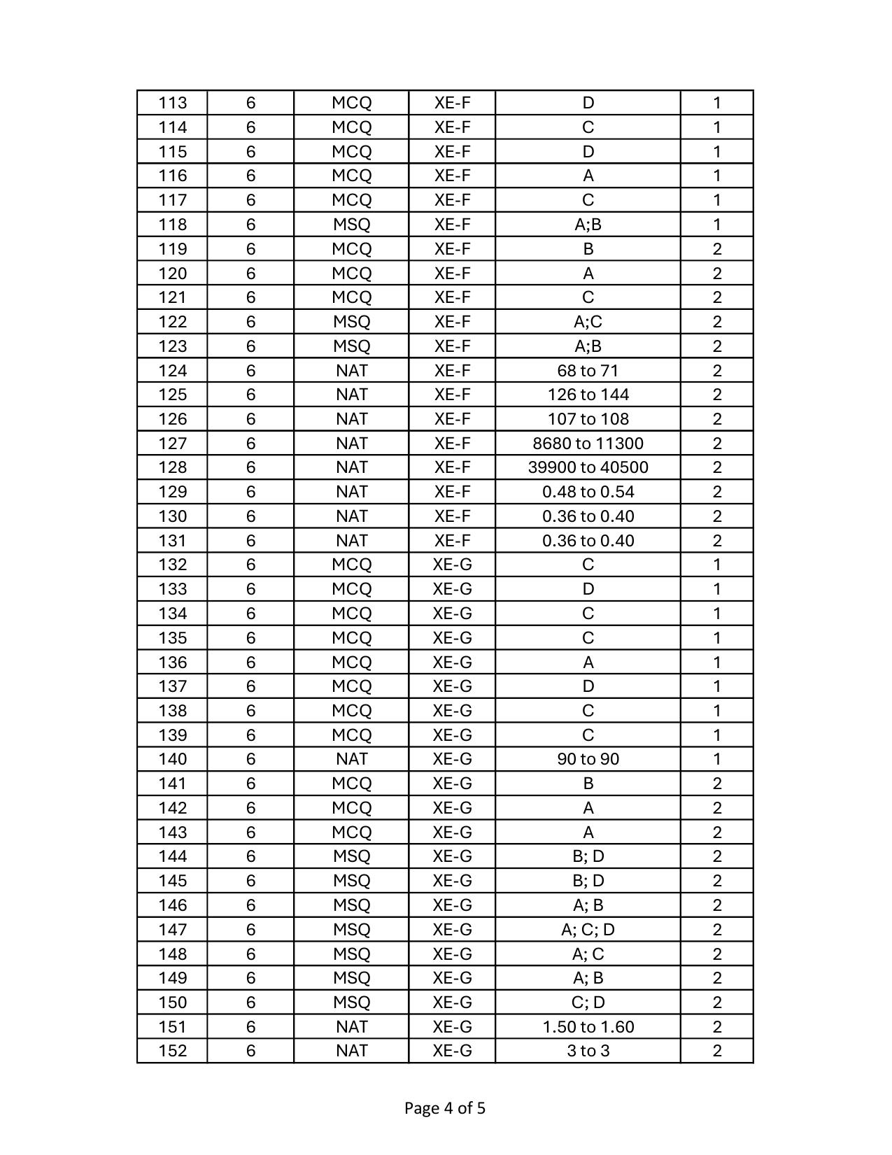 GATE 2024 Engineering Sciences (XE) Answer Key - Page 4