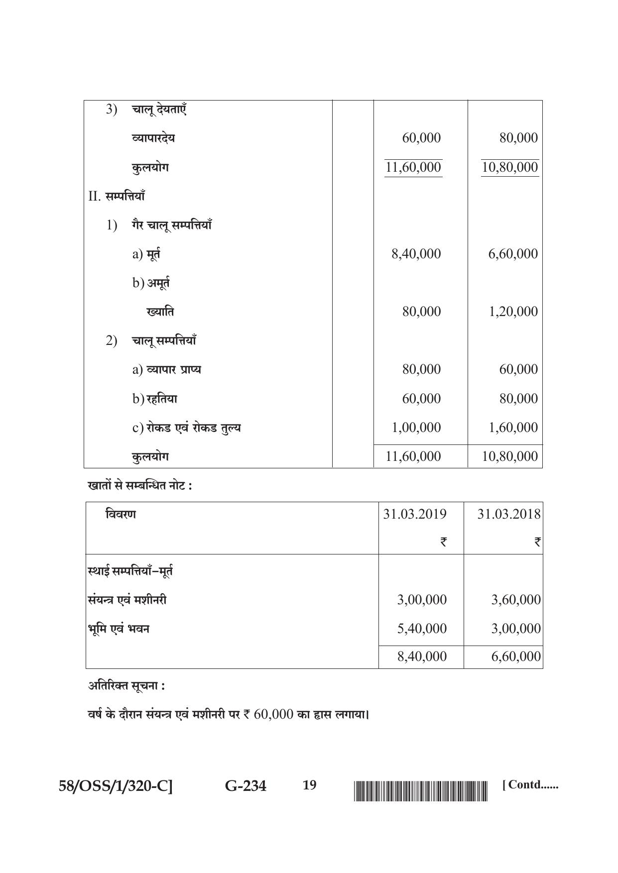 NIOS April 2019 Class 12 Accountancy (SET C) Question Paper - Page 19