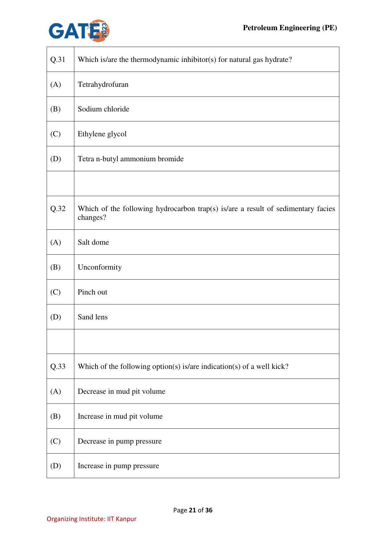 GATE 2023 Petroleum Engineering (PE) Question Paper - Page 21