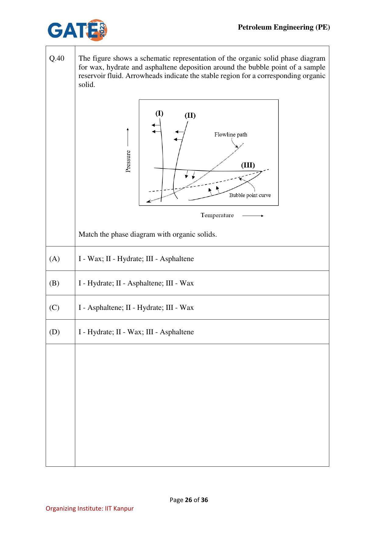 GATE 2023 Petroleum Engineering (PE) Question Paper - Page 26