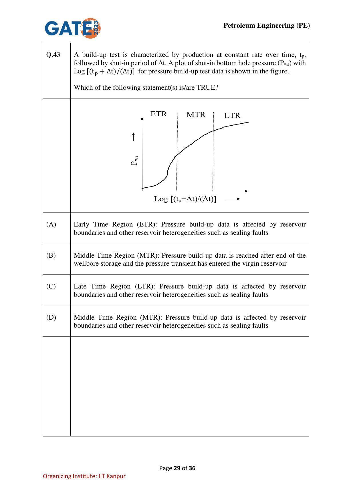 GATE 2023 Petroleum Engineering (PE) Question Paper - Page 29