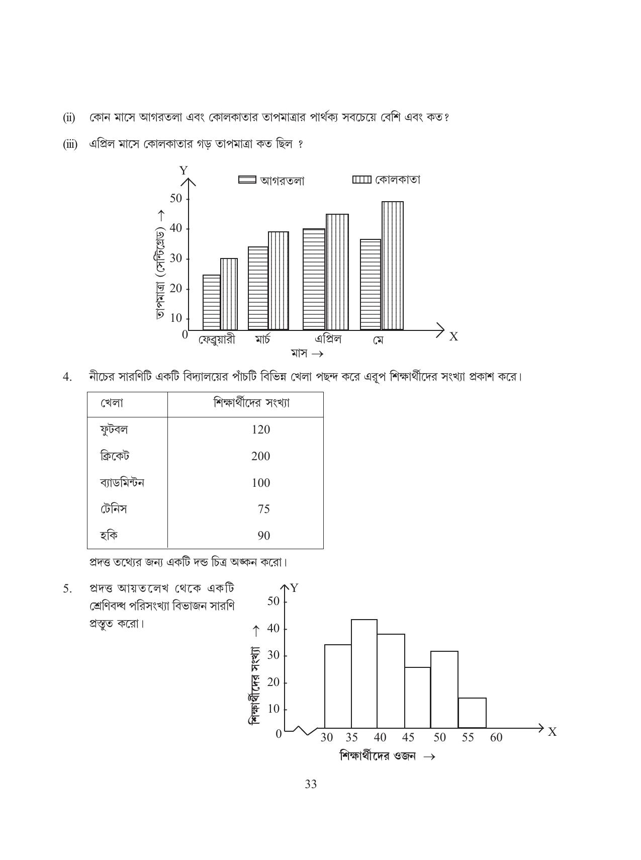 Tripura Board Class 8 Math Bengali Version Workbooks - Page 33