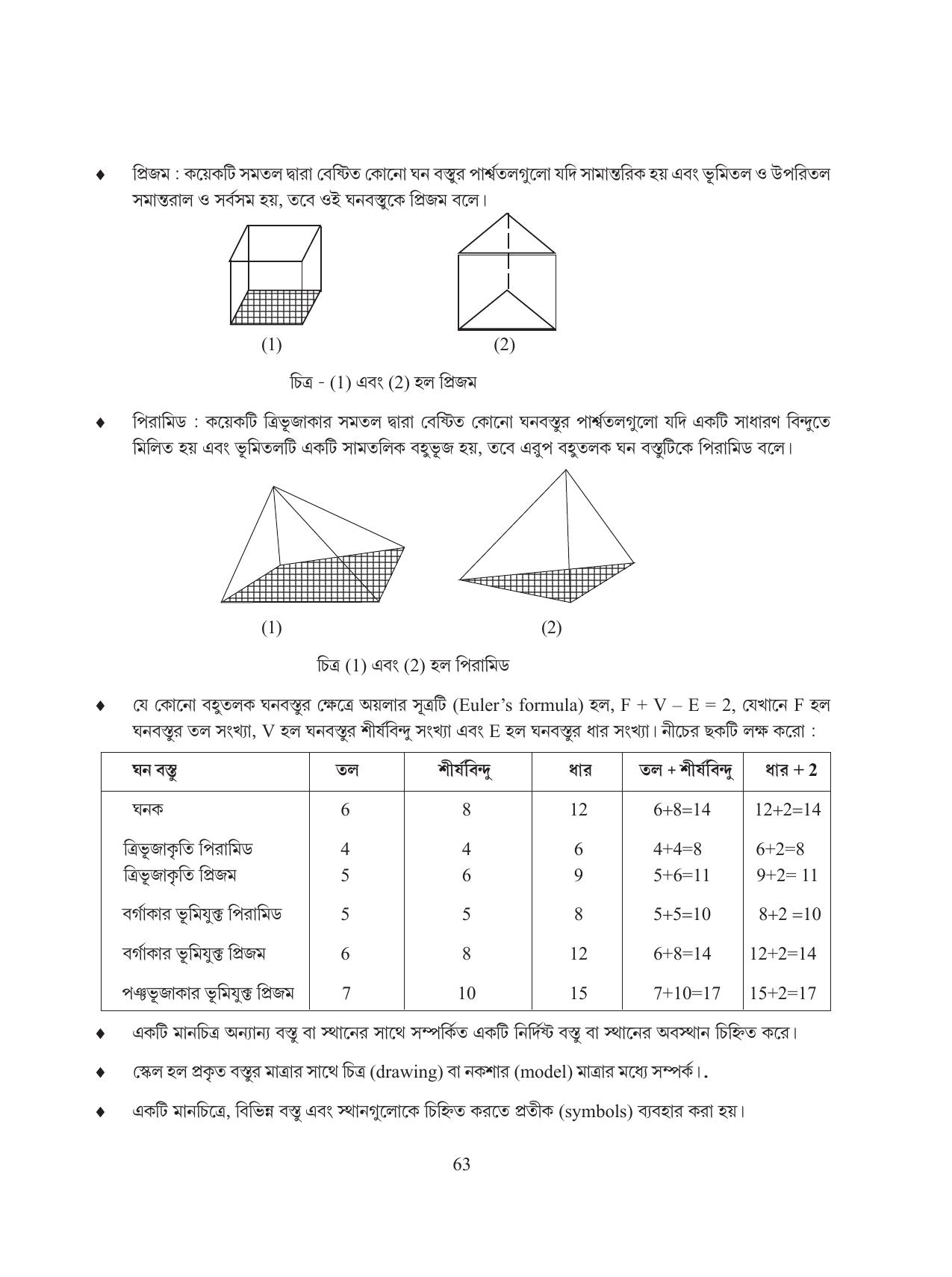 Tripura Board Class 8 Math Bengali Version Workbooks - Page 63