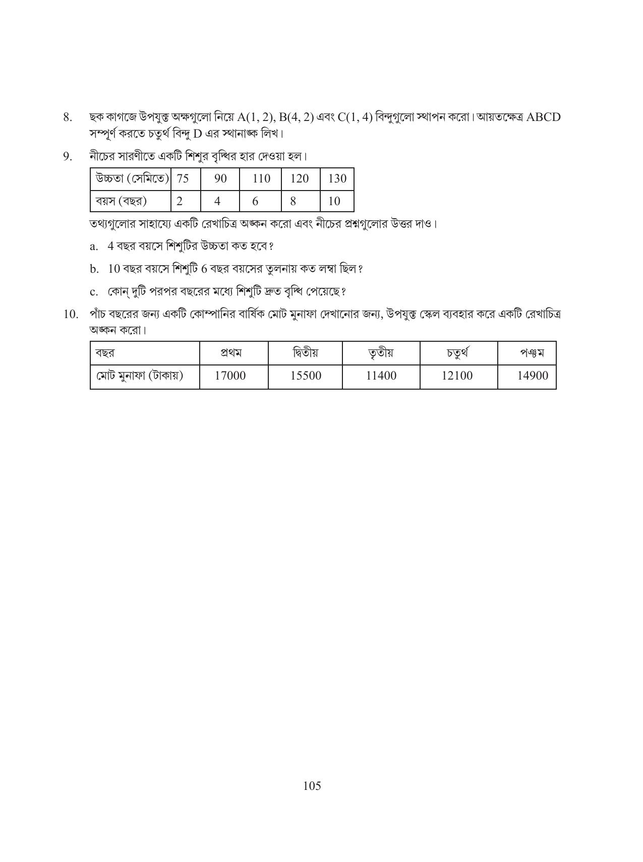 Tripura Board Class 8 Math Bengali Version Workbooks - Page 105