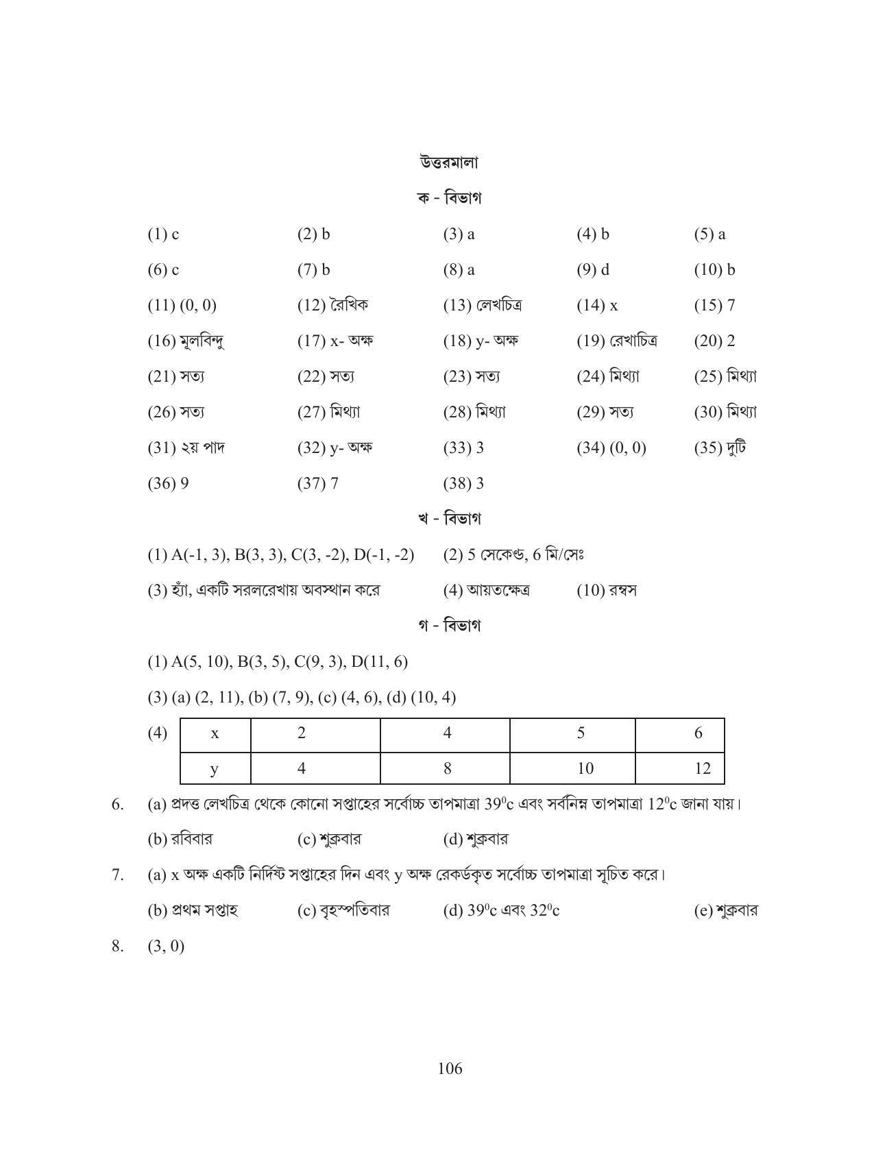 Tripura Board Class 8 Math Bengali Version Workbooks - Page 106
