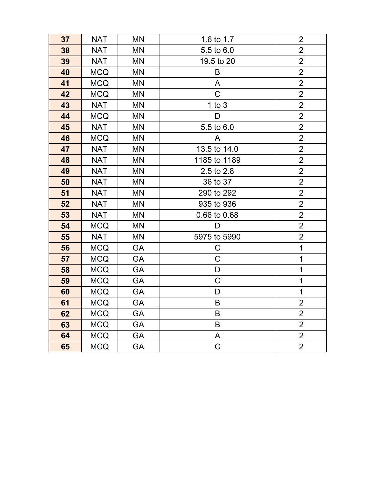 GATE 2017 Mining Engineering (MN) Question Paper with Answer Key - Page 24