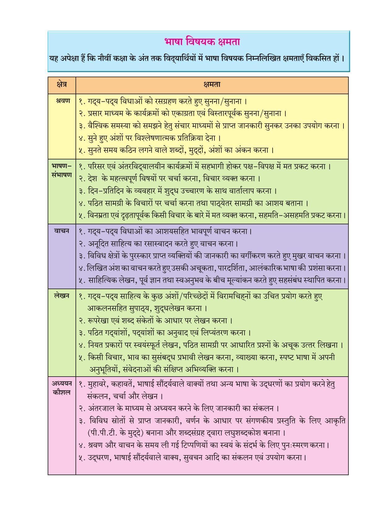 Maharashtra Board Class 9 Hindi Textbook - Page 9