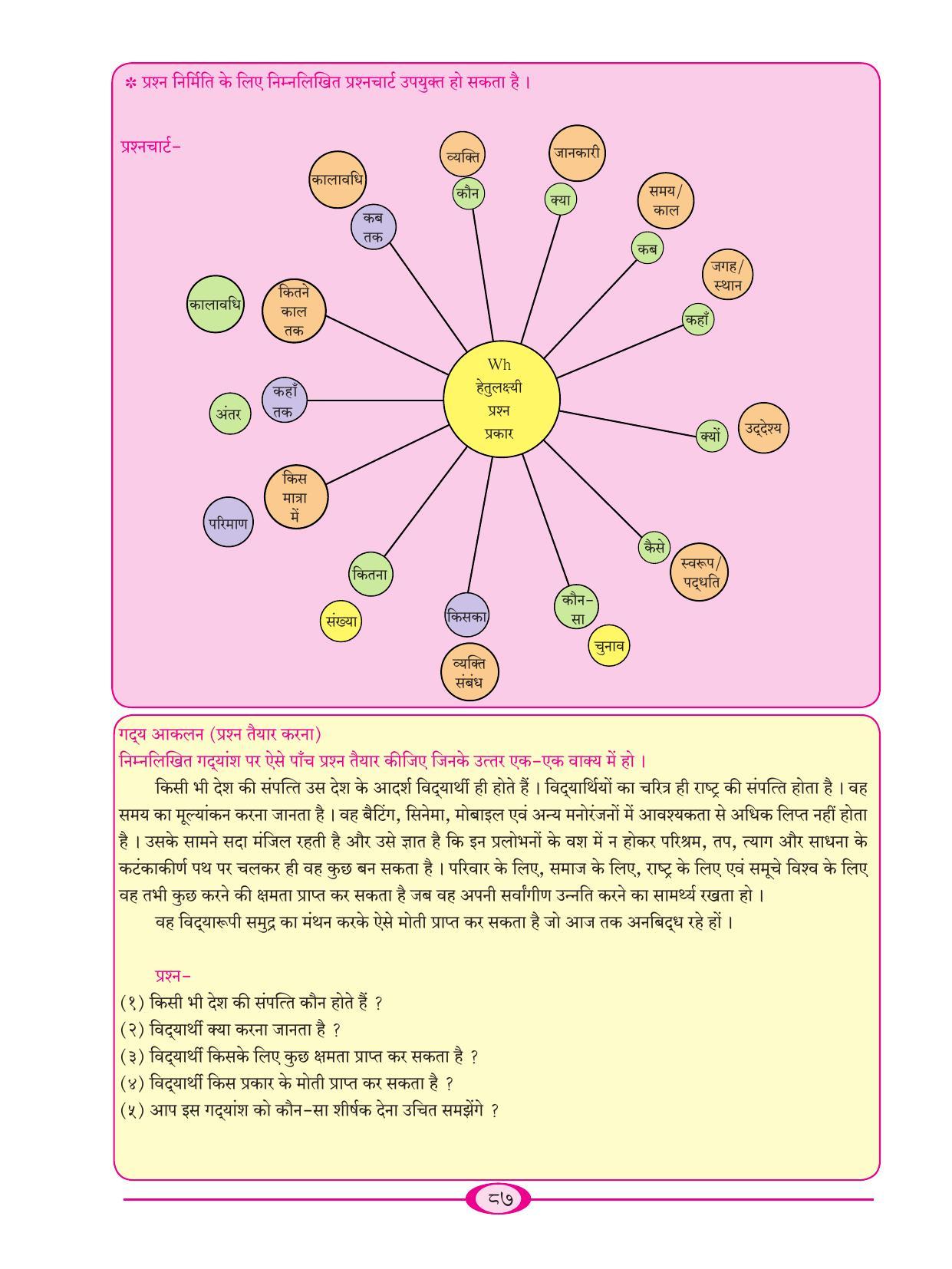 Maharashtra Board Class 9 Hindi Textbook - Page 97