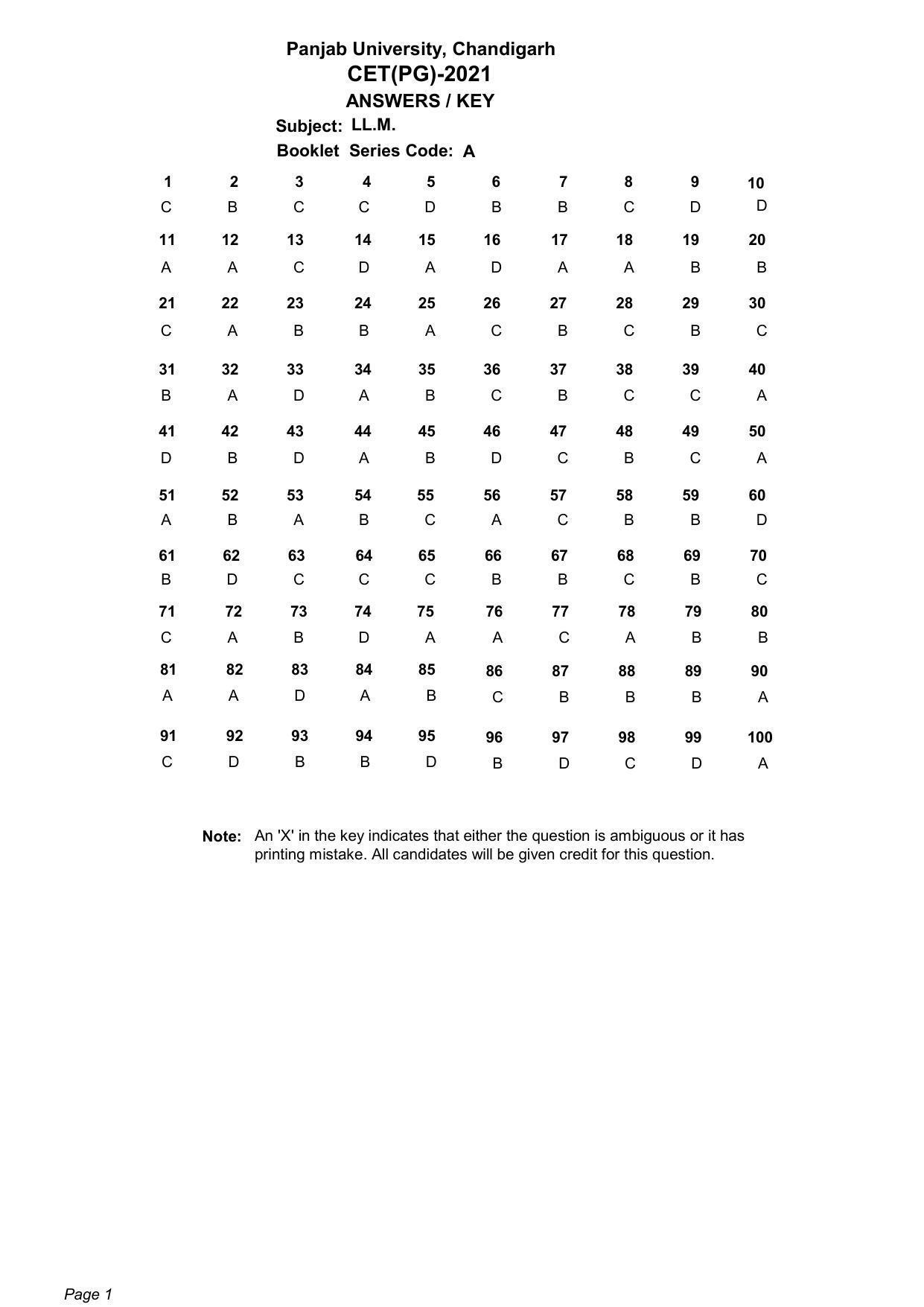 PU CET PG: 2021 Answer Key - Page 1