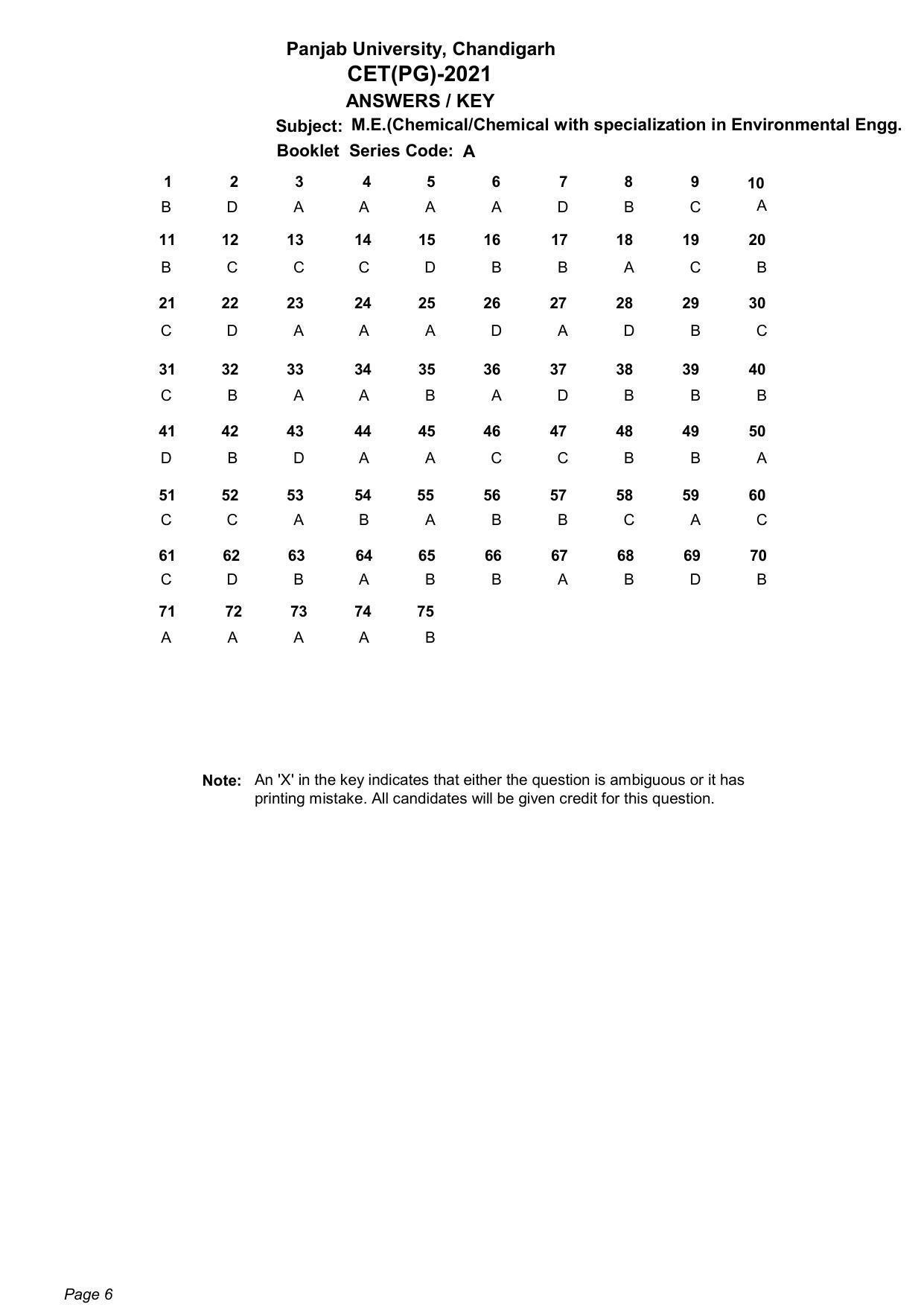 PU CET PG: 2021 Answer Key - Page 6