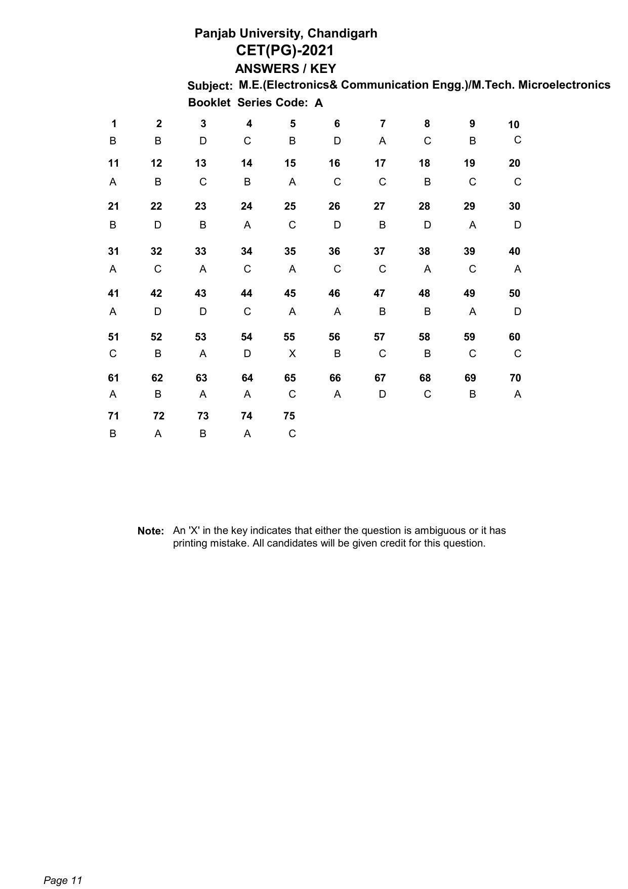 PU CET PG: 2021 Answer Key - Page 11