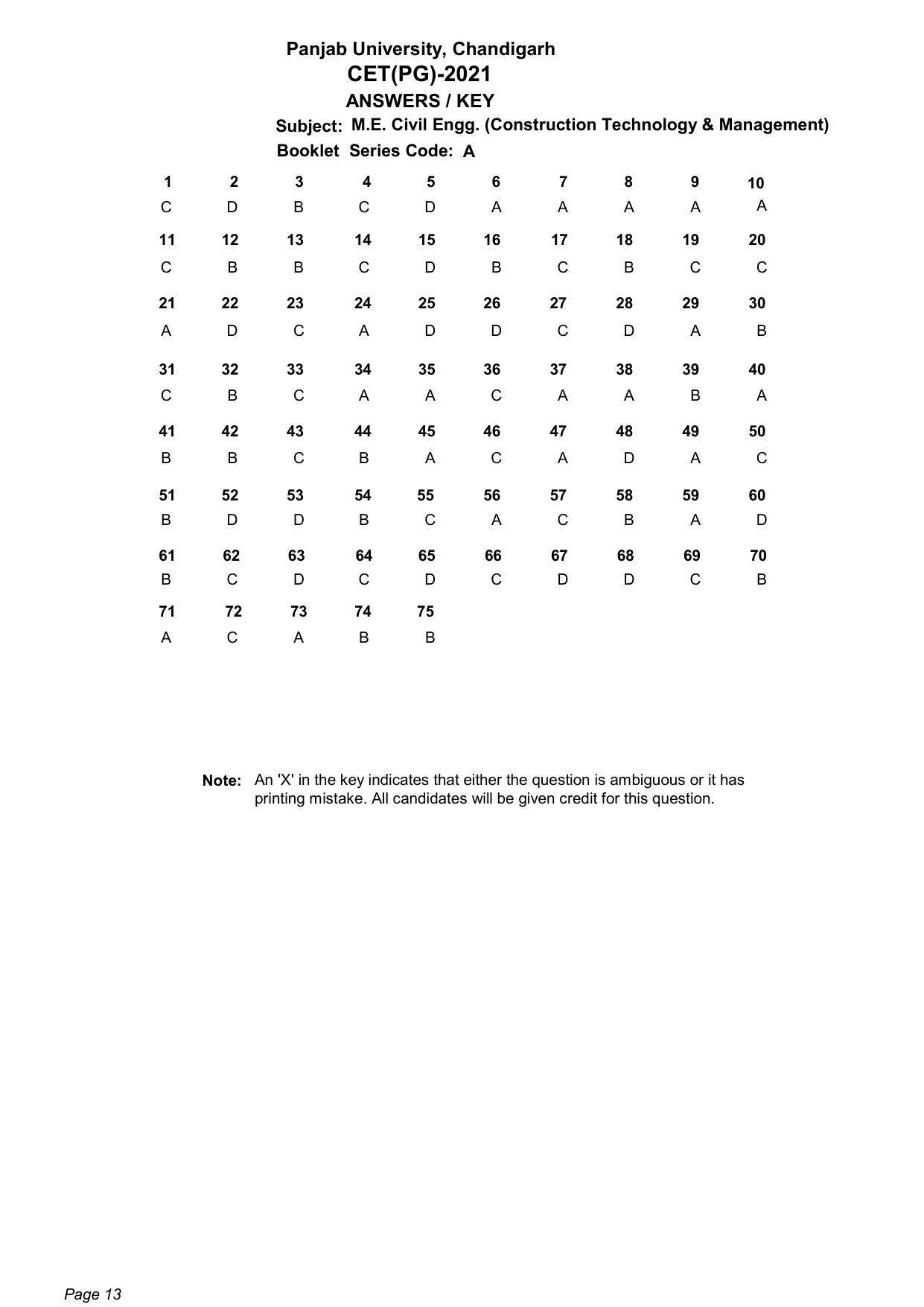 PU CET PG: 2021 Answer Key - Page 13