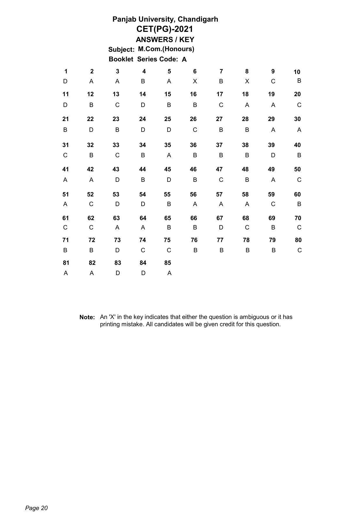 PU CET PG: 2021 Answer Key - Page 20
