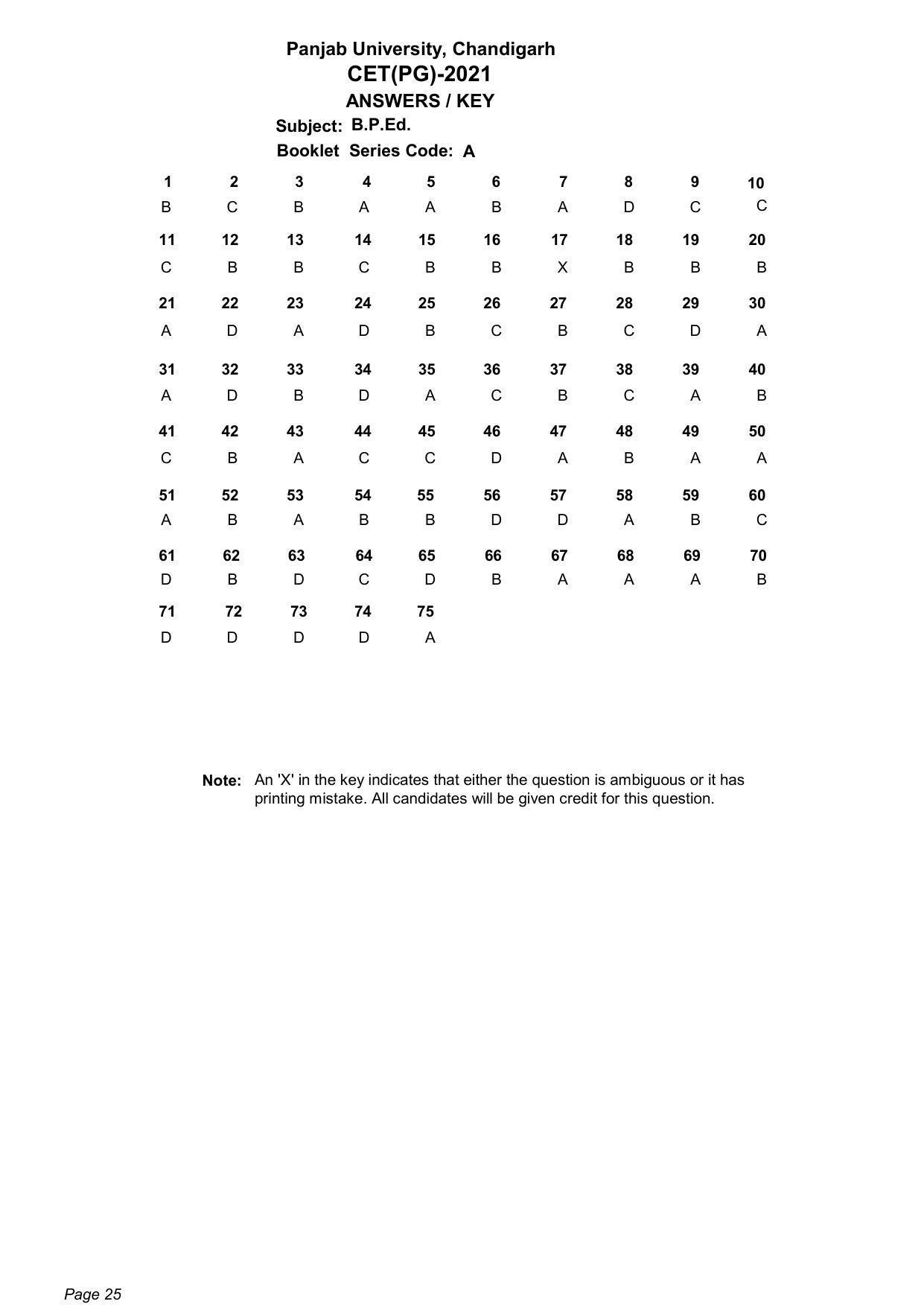 PU CET PG: 2021 Answer Key - Page 25