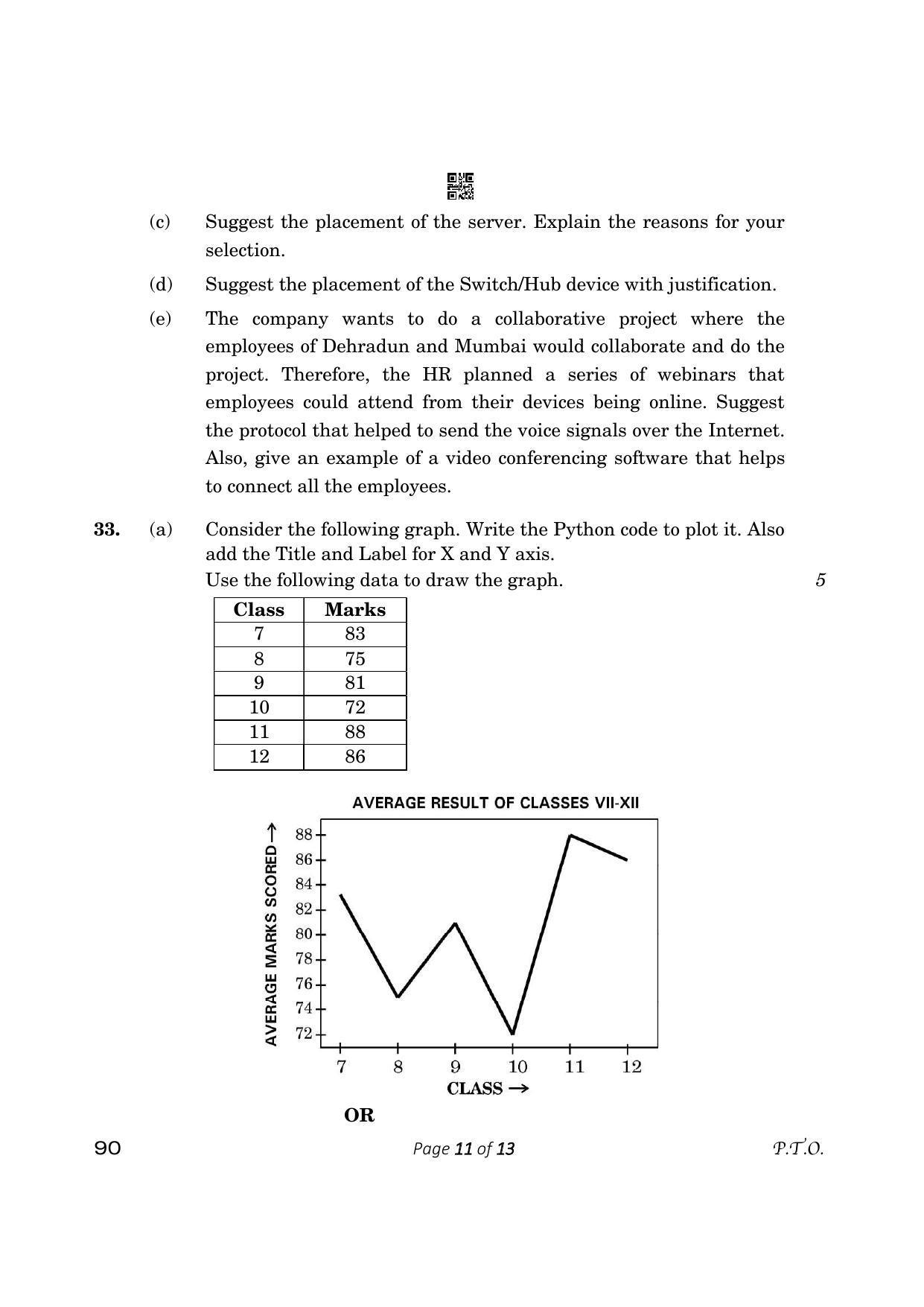 CBSE Class 12 Informatics Practices (Compartment) 2023 Question Paper - Page 11