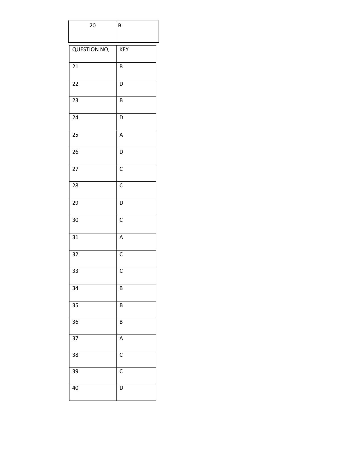 JAC Board Class 10th 2023 Model Paper (All Subject) - Page 44