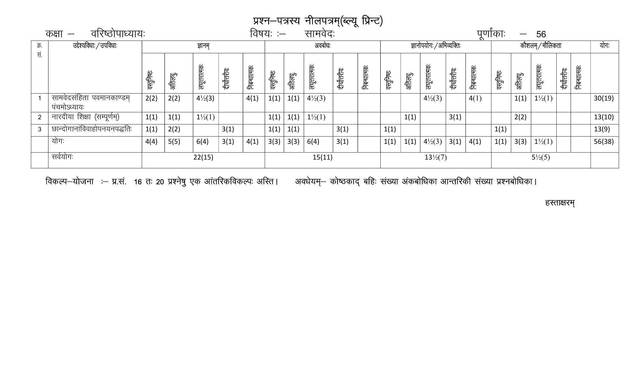 RBSE 2023 SAMVED Varishtha Upadhyay Paper - Page 4