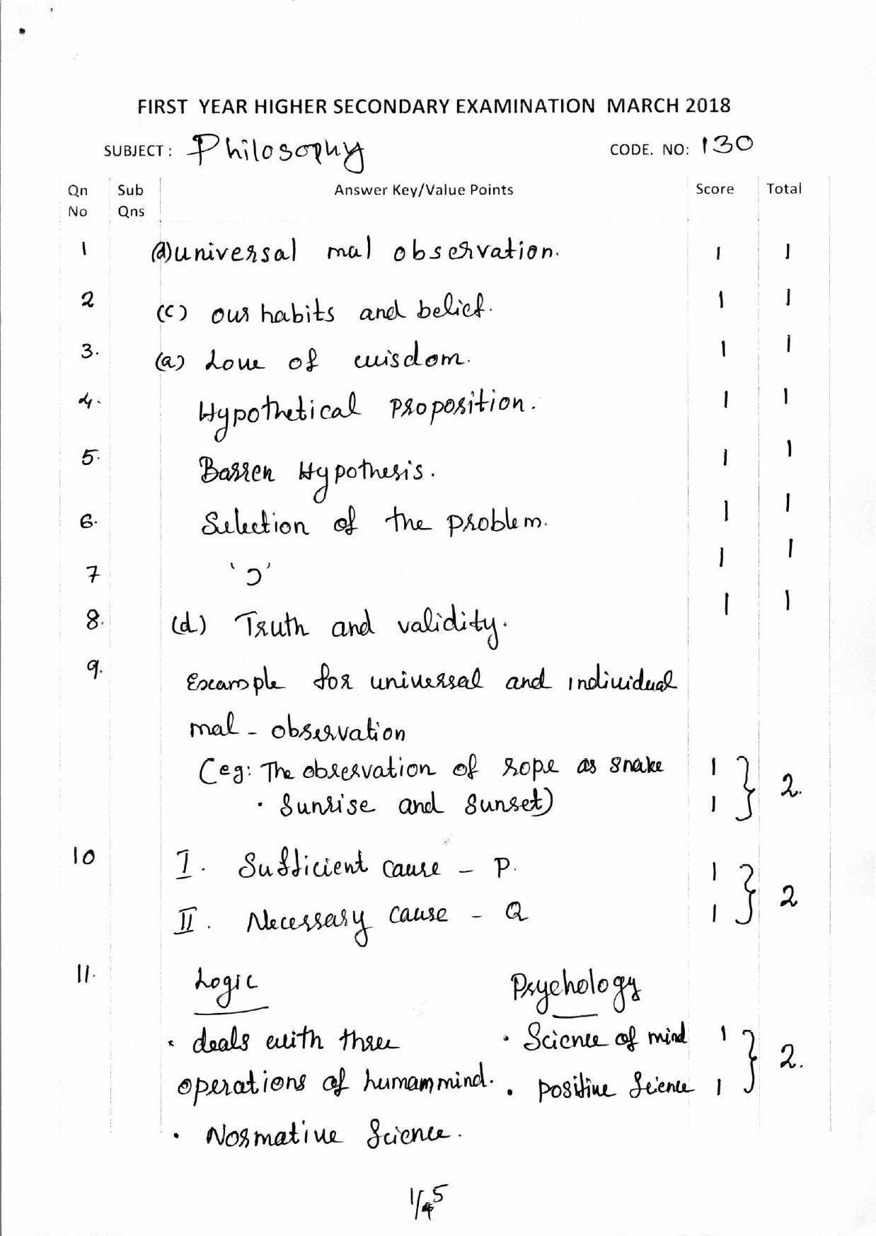 Kerala Plus One 2018 Philosophy Answer Key - Page 1