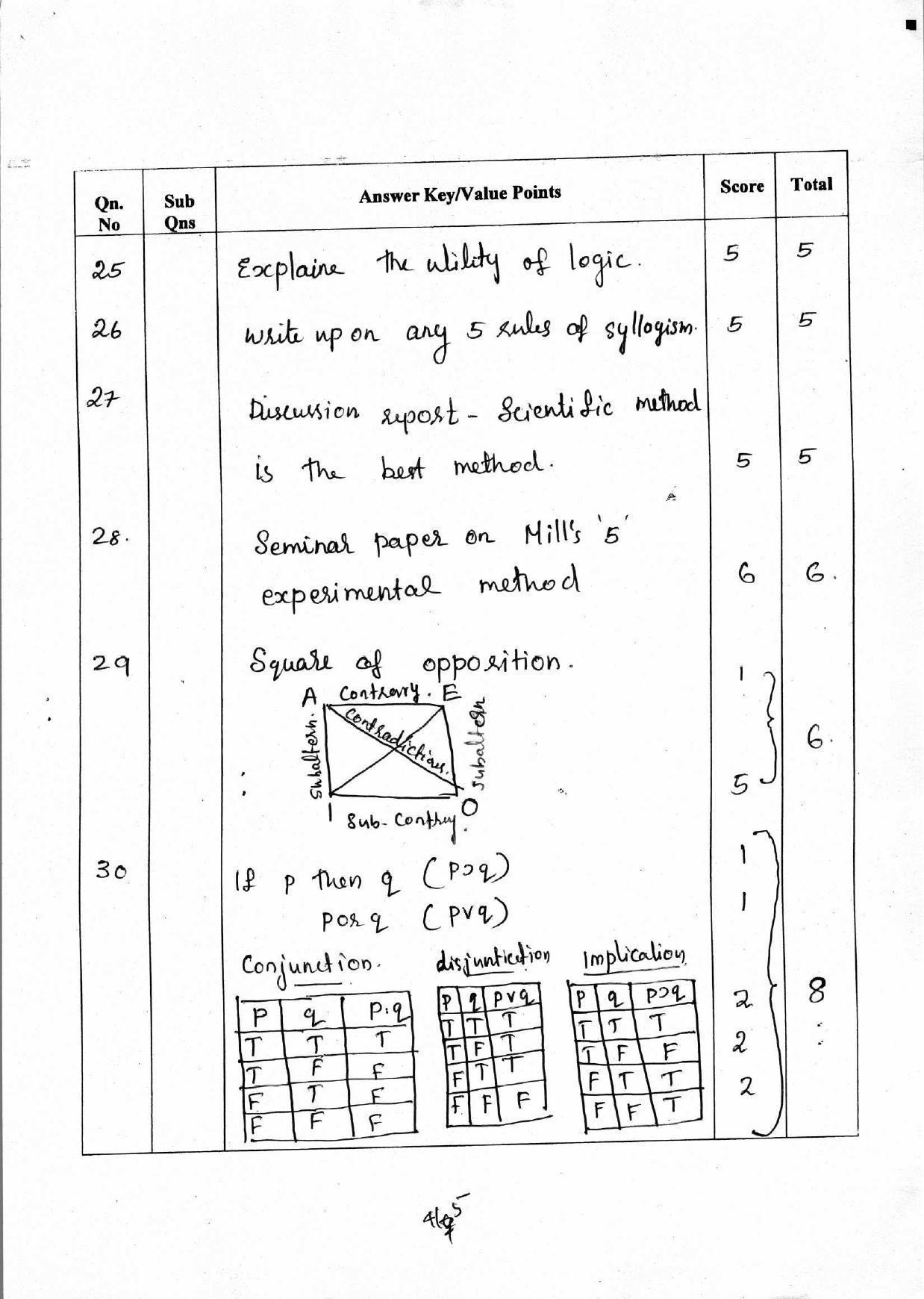 Kerala Plus One 2018 Philosophy Answer Key - Page 4