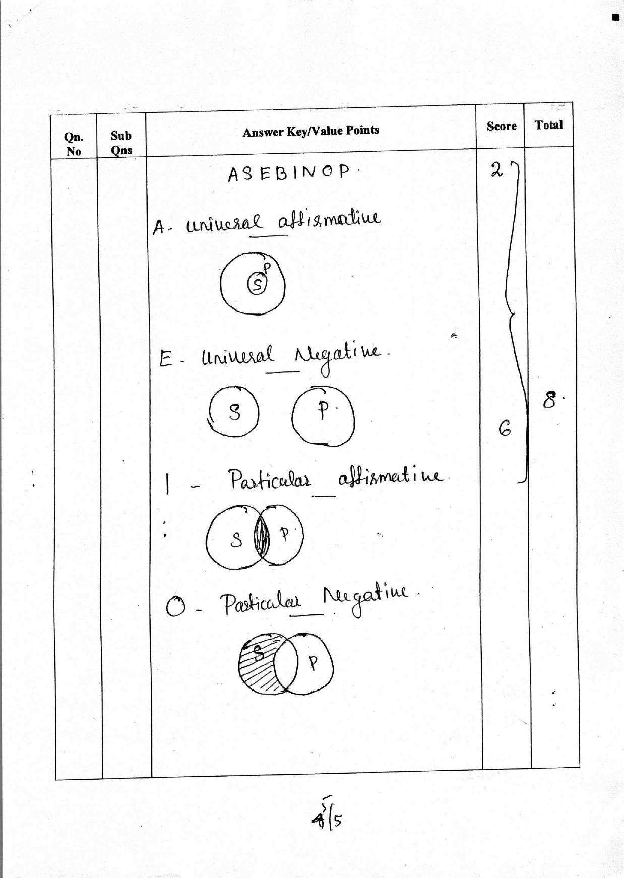 Kerala Plus One 2018 Philosophy Answer Key - Page 5