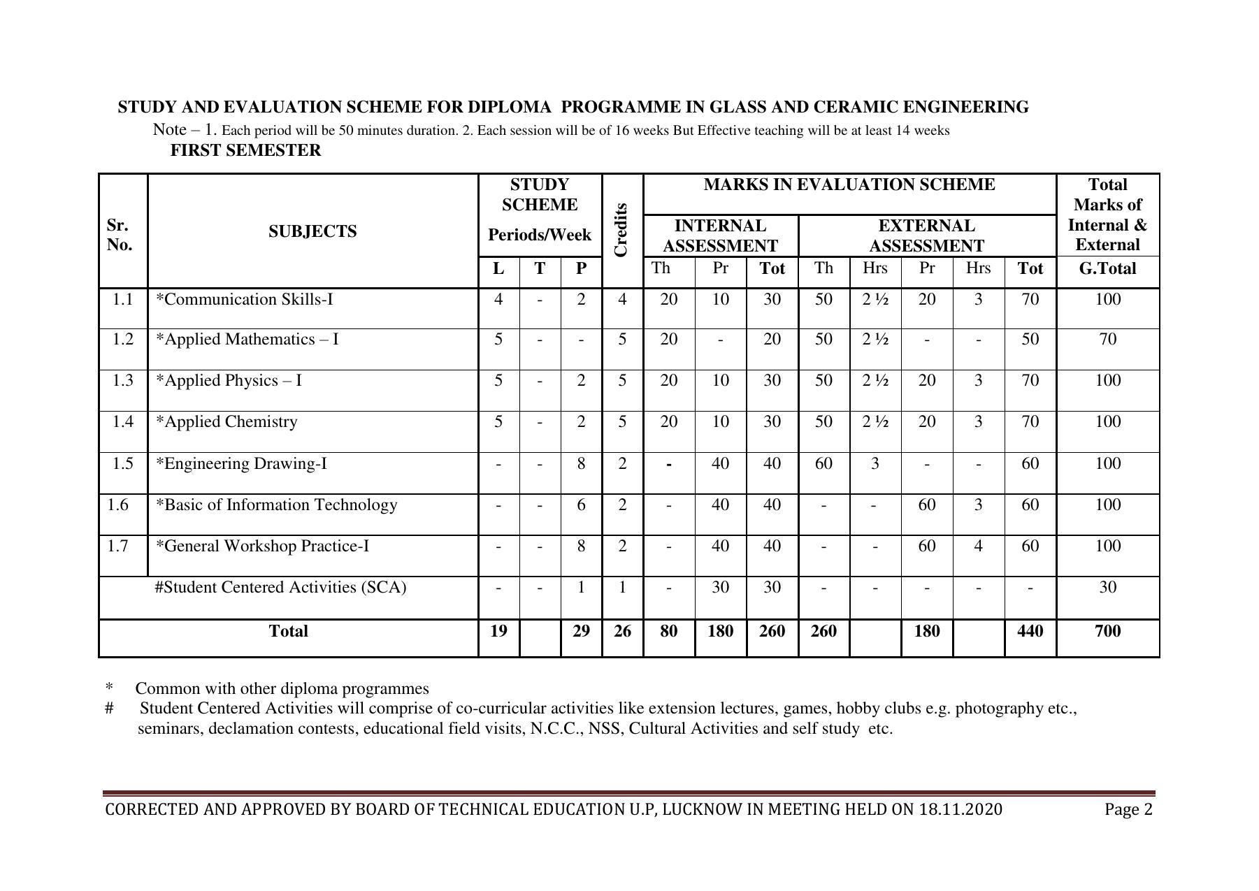 SYLLABUS FOR FIRST SEMESTER SESSION (2020-2021) - SIX SEMESTER DIPLOMA COURSE IN GLASS AND CERAMIC ENGINEERING - Page 2