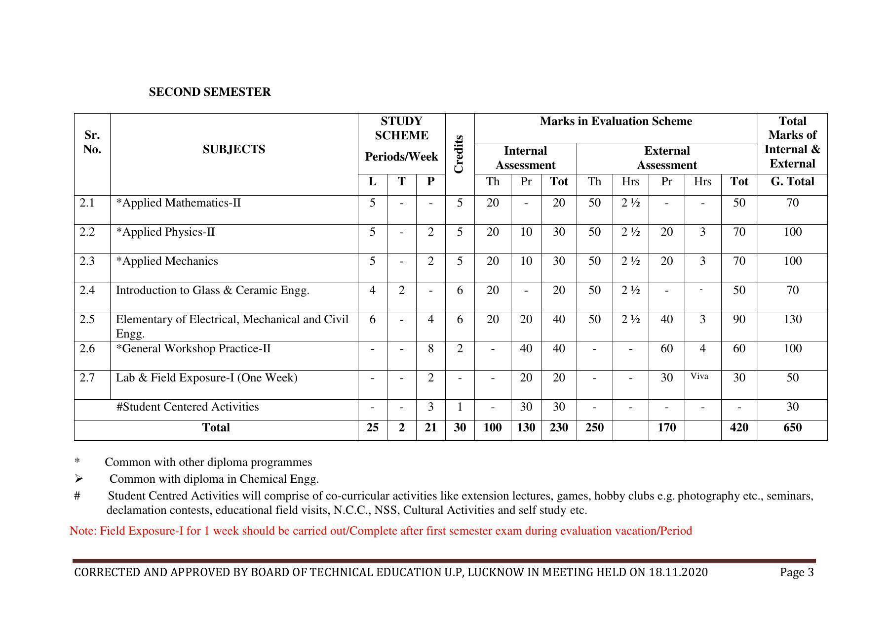 SYLLABUS FOR FIRST SEMESTER SESSION (2020-2021) - SIX SEMESTER DIPLOMA COURSE IN GLASS AND CERAMIC ENGINEERING - Page 3