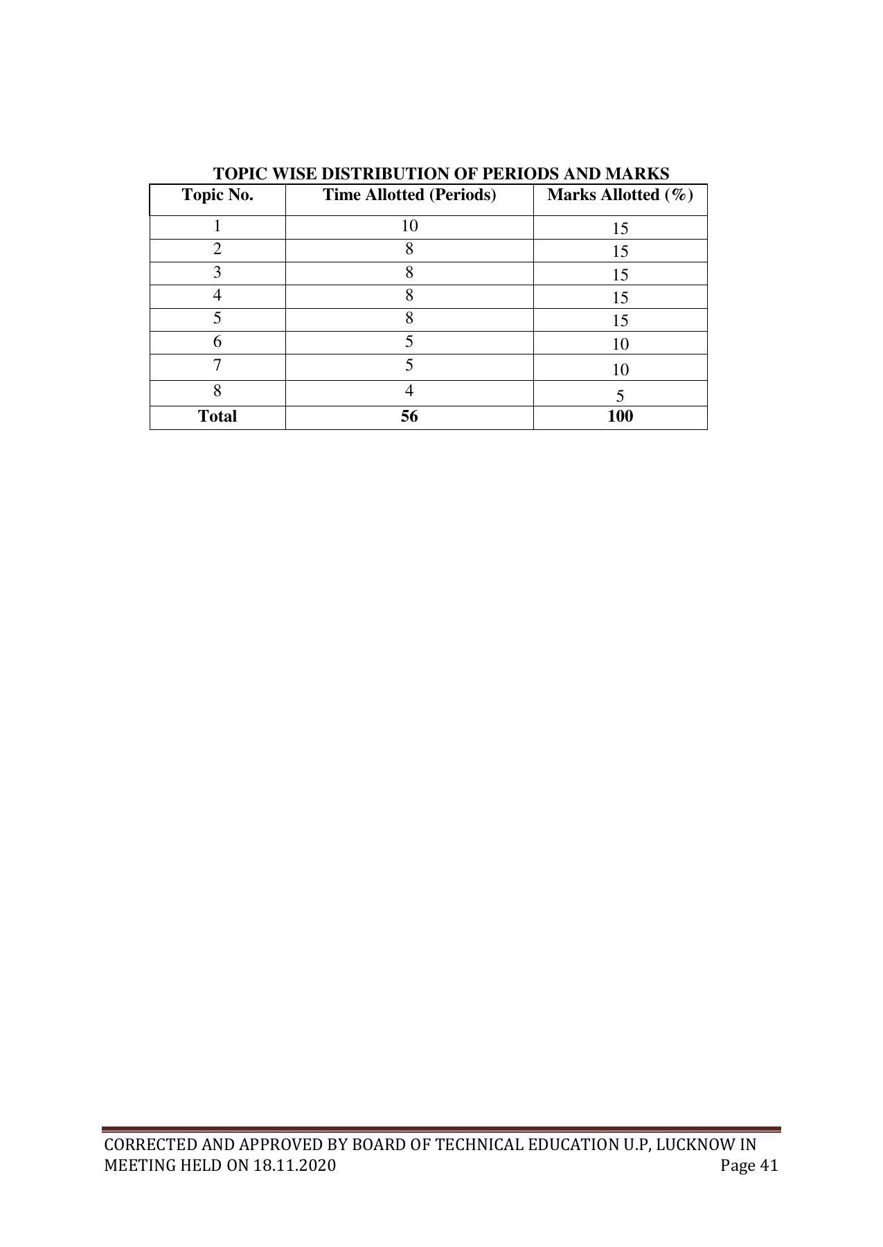 SYLLABUS FOR FIRST SEMESTER SESSION (2020-2021) - SIX SEMESTER DIPLOMA COURSE IN GLASS AND CERAMIC ENGINEERING - Page 41
