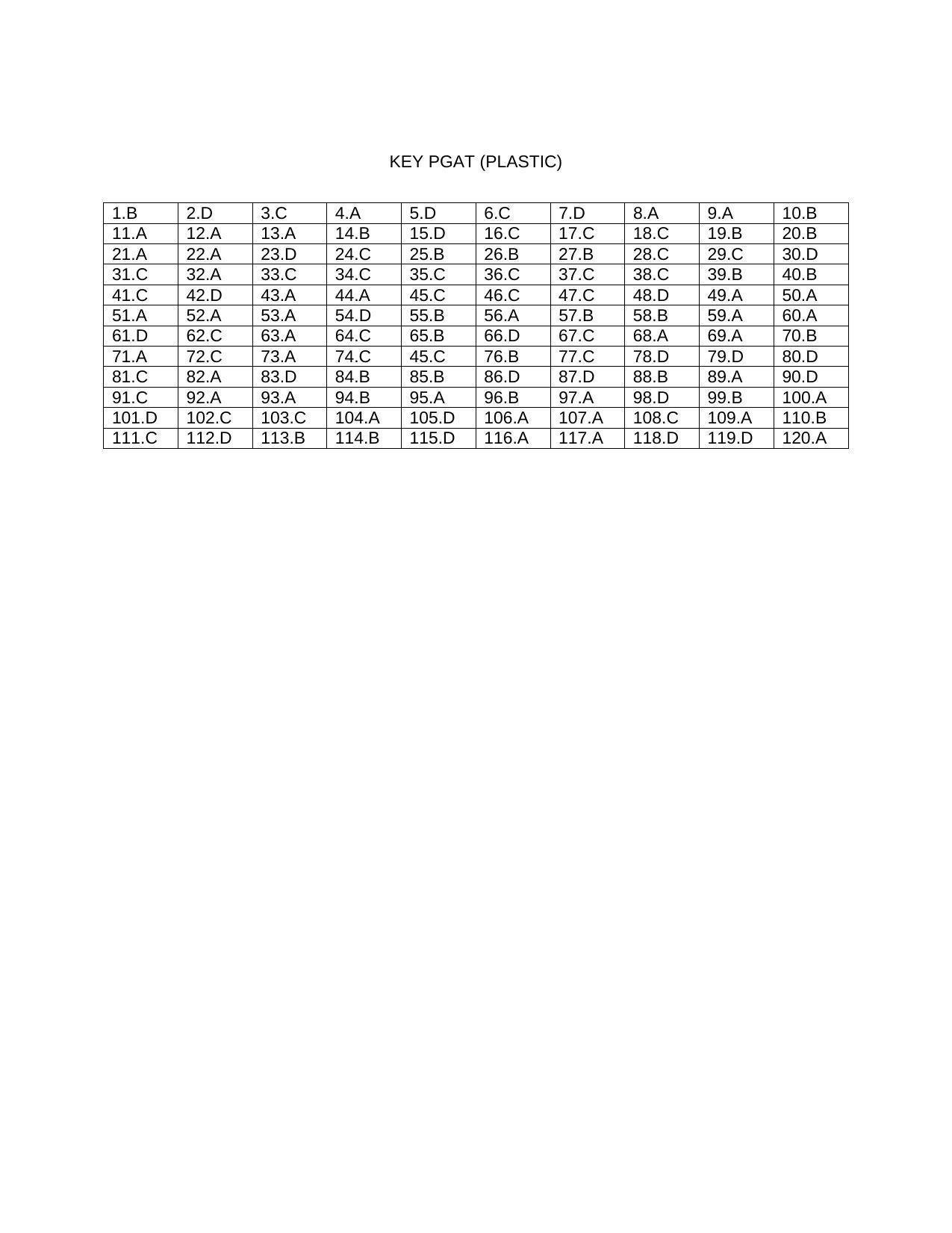 OJEE PGAT 2013 Plastic Engineering Answer Key - Page 1