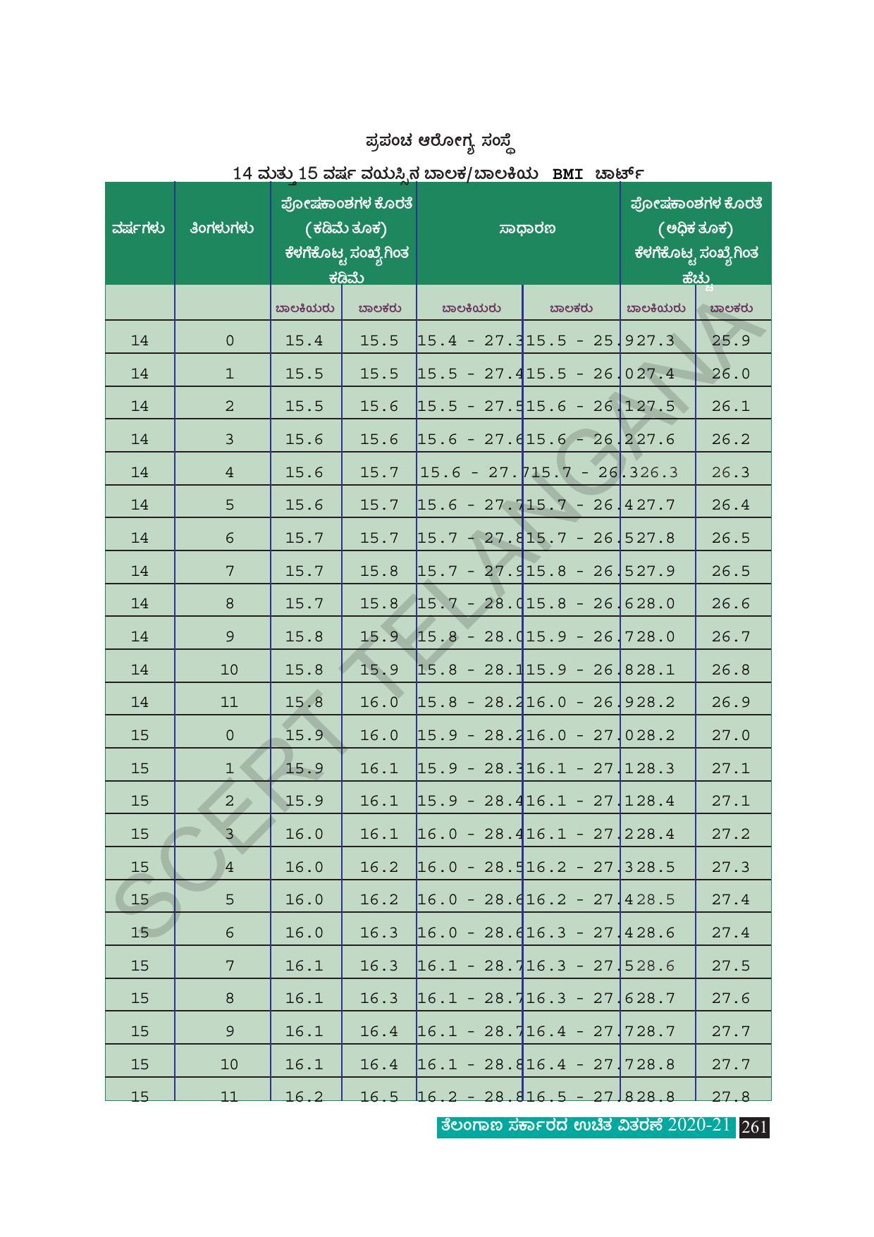 TS SCERT Class 8 Social Science (Kannada Medium) Text Book - Page 271