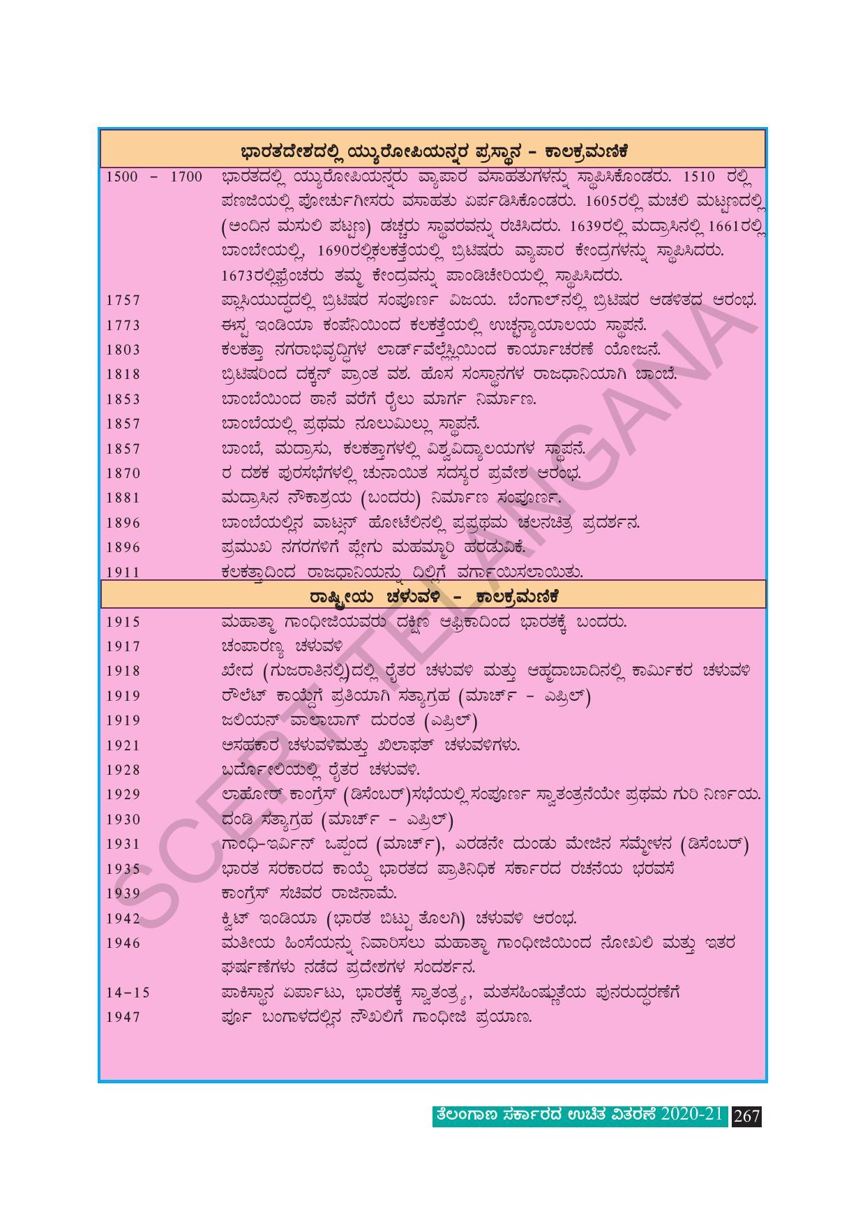TS SCERT Class 8 Social Science (Kannada Medium) Text Book - Page 277