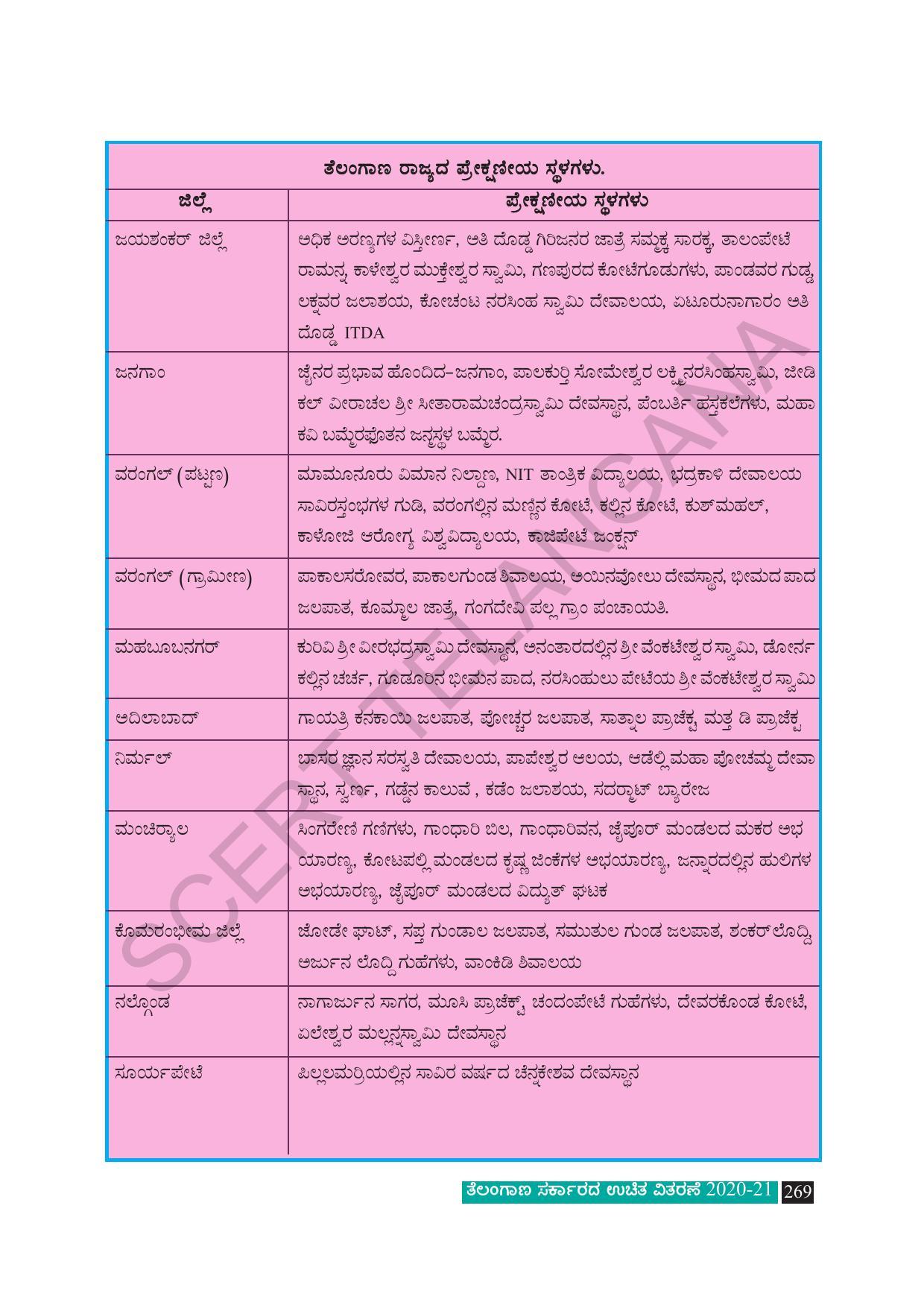 TS SCERT Class 8 Social Science (Kannada Medium) Text Book - Page 279