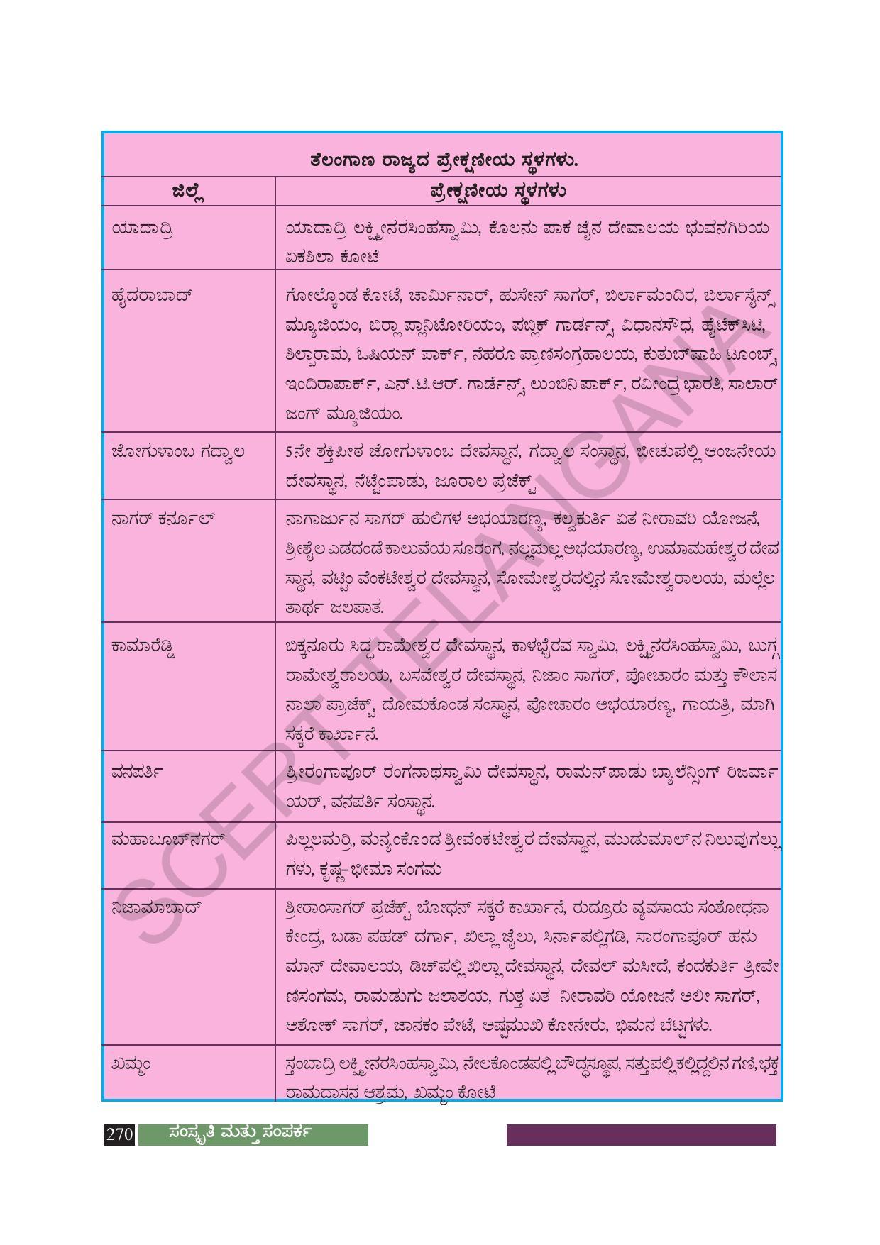 TS SCERT Class 8 Social Science (Kannada Medium) Text Book - Page 280