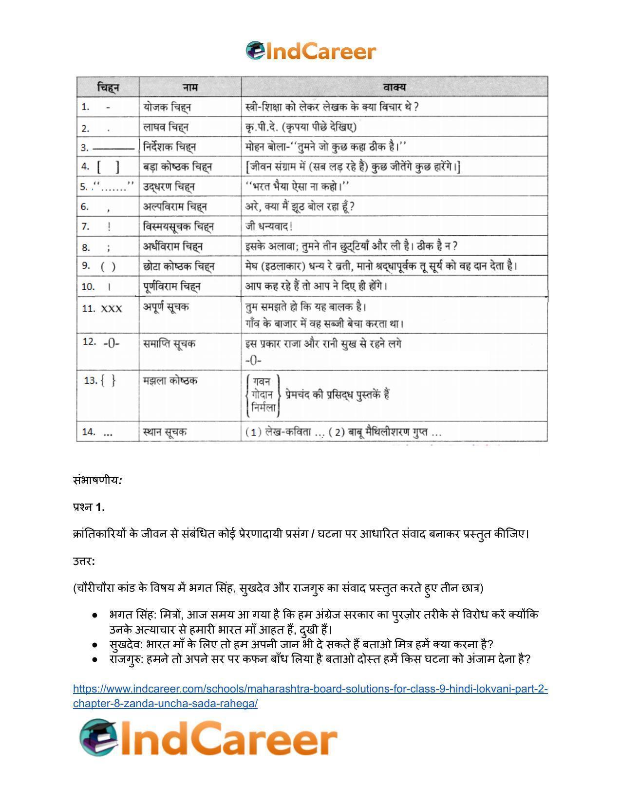 Maharashtra Board Solutions for Class 9- Hindi Lokvani (Part 2): Chapter 8- झंडा ऊँचा सदा रहेगा - Page 4