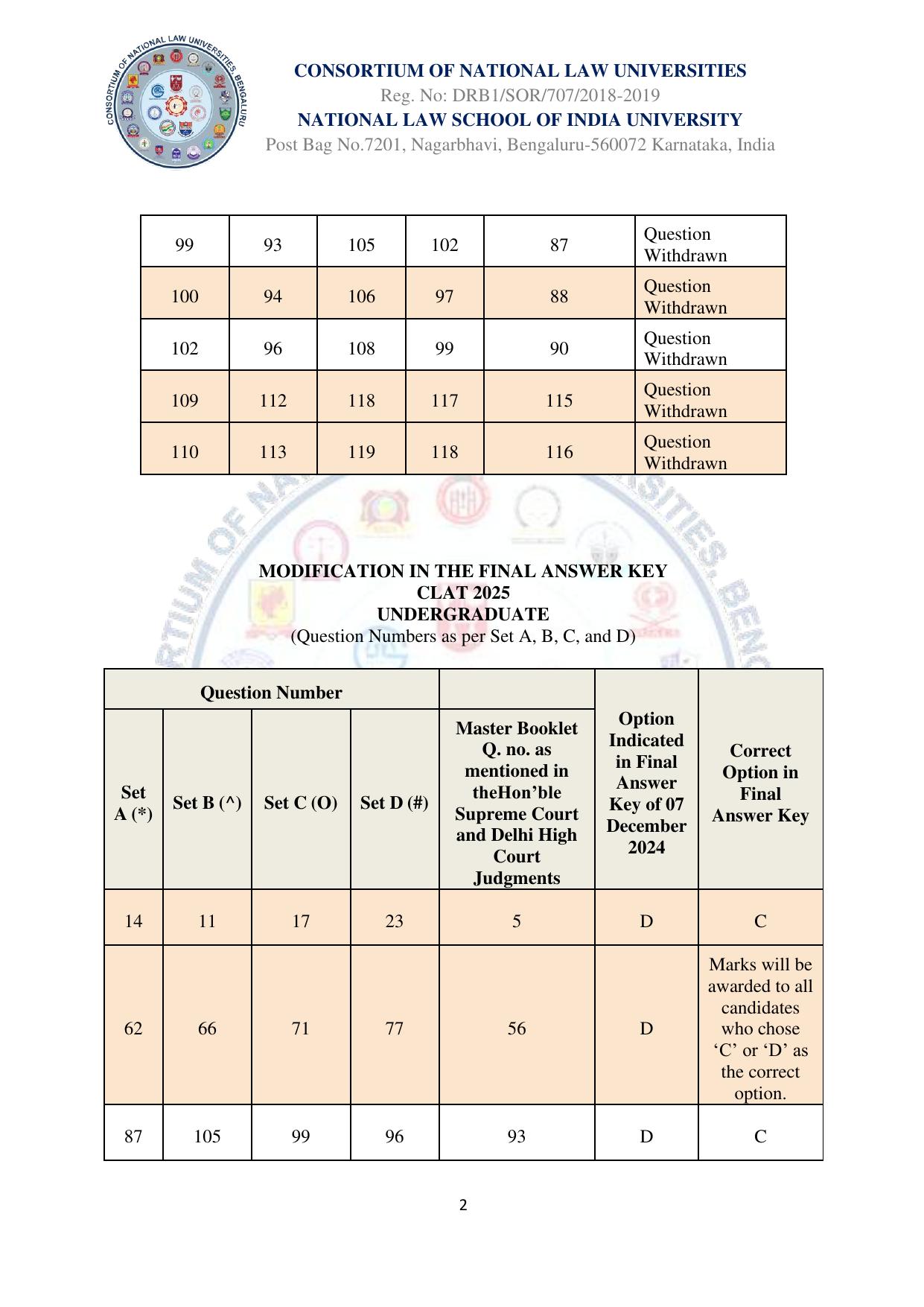 CLAT 2025 UG Final Answer Key - Page 2