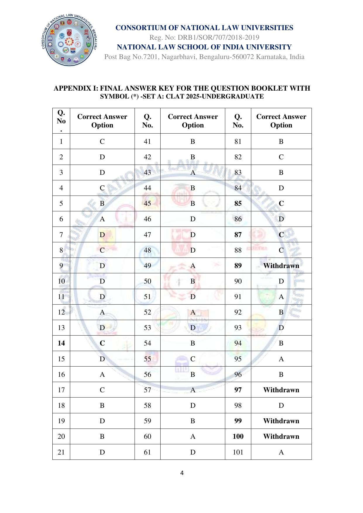 CLAT 2025 UG Final Answer Key - Page 4