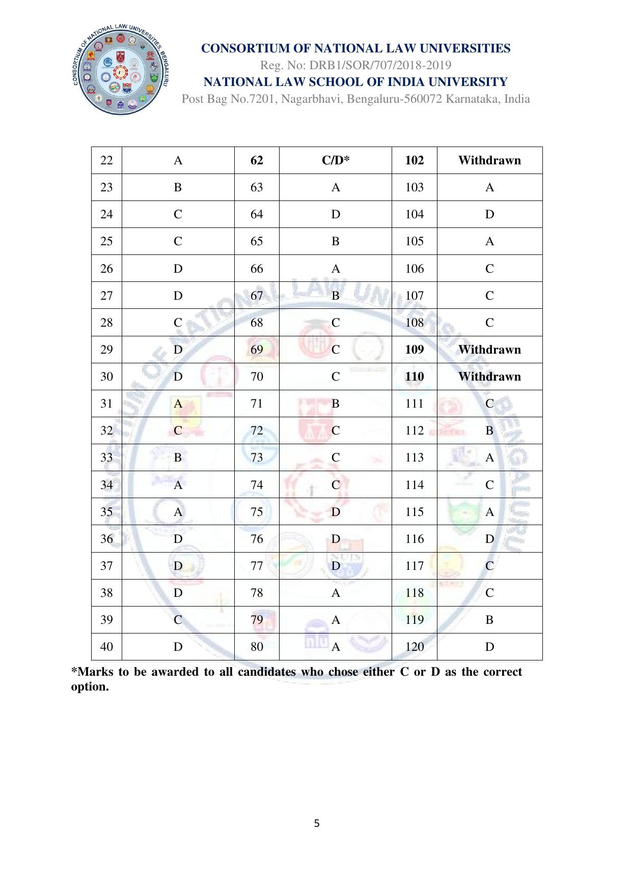 CLAT 2025 UG Final Answer Key - Page 5
