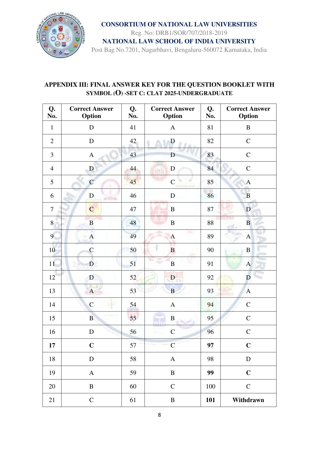 CLAT 2025 UG Final Answer Key - Page 8
