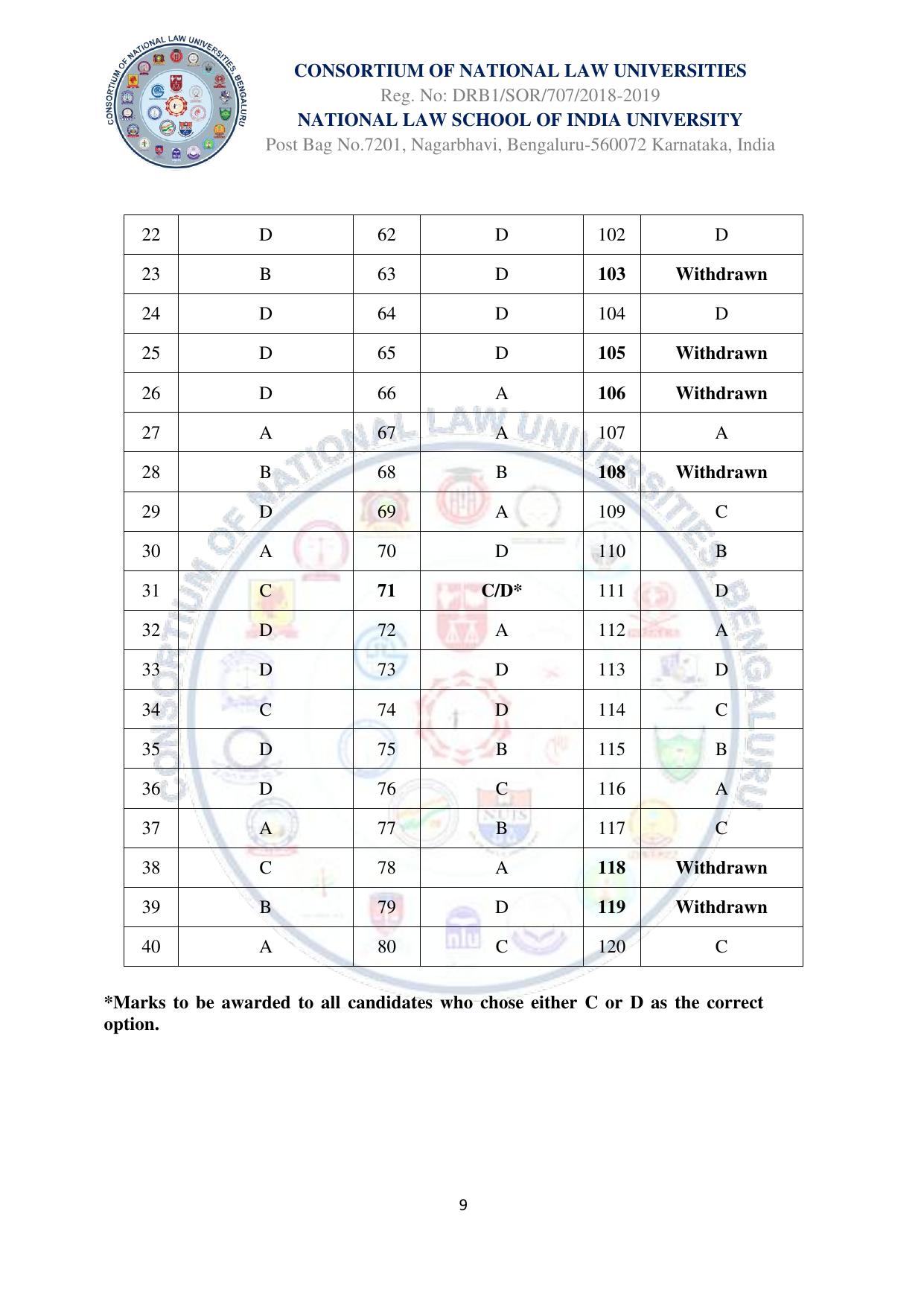 CLAT 2025 UG Final Answer Key - Page 9