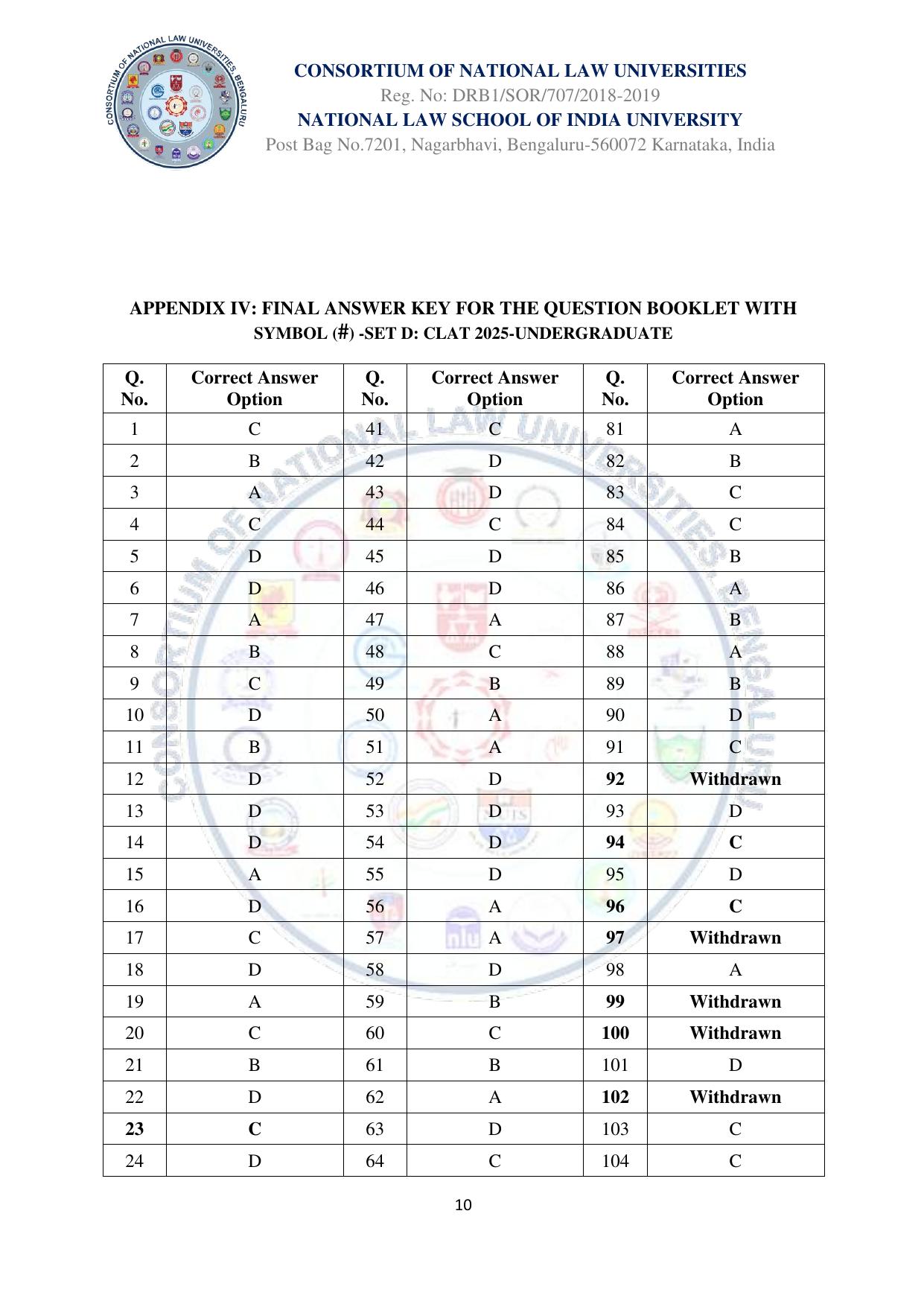 CLAT 2025 UG Final Answer Key - Page 10